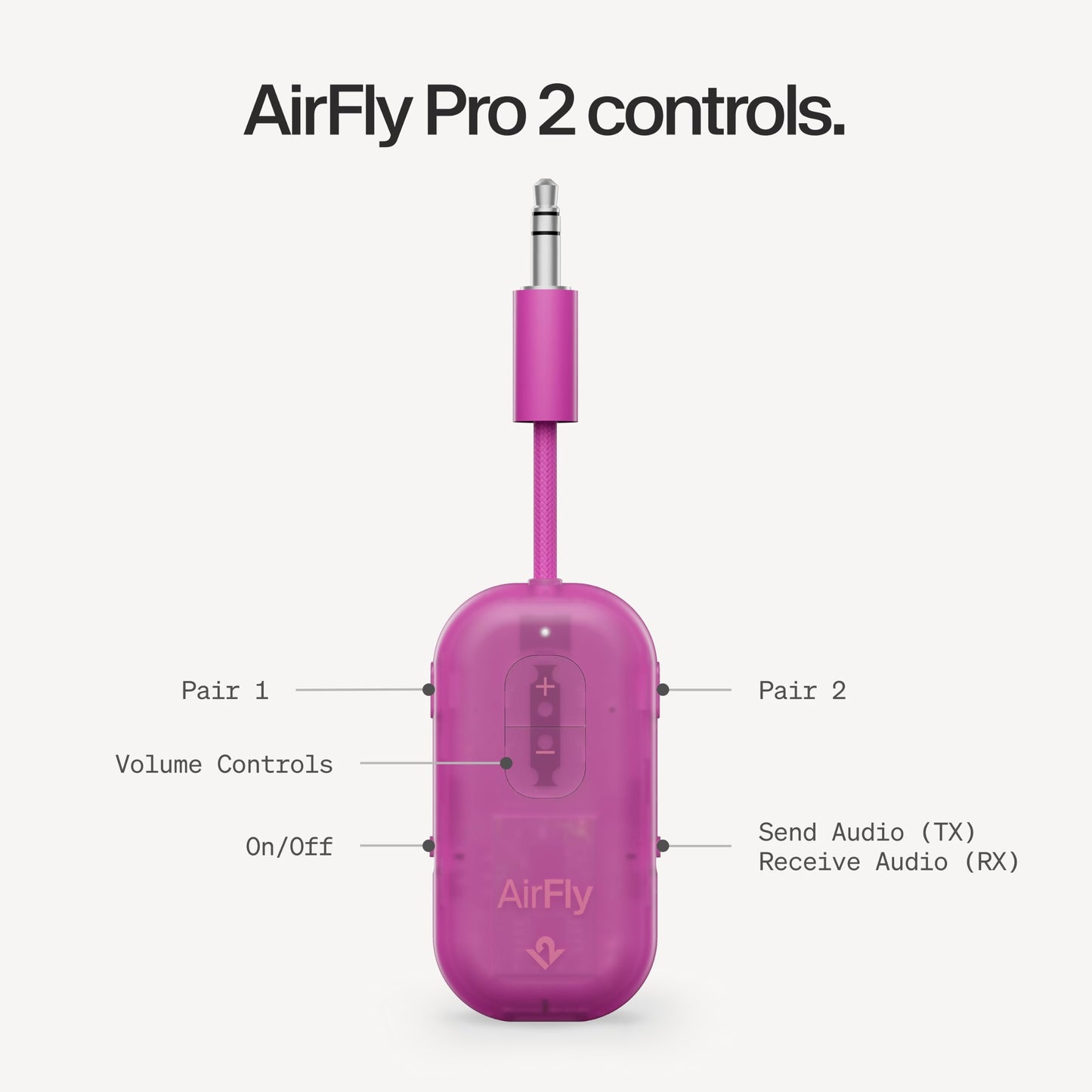 AirFly Pro 2 Bluetooth Adapter for Airplane, 2 AirPods or Wireless Headphones, 3.5mm AUX Bluetooth Transmitter for Cars, Boats, Treadmill, TV, Travel Essentials in - TS-2614