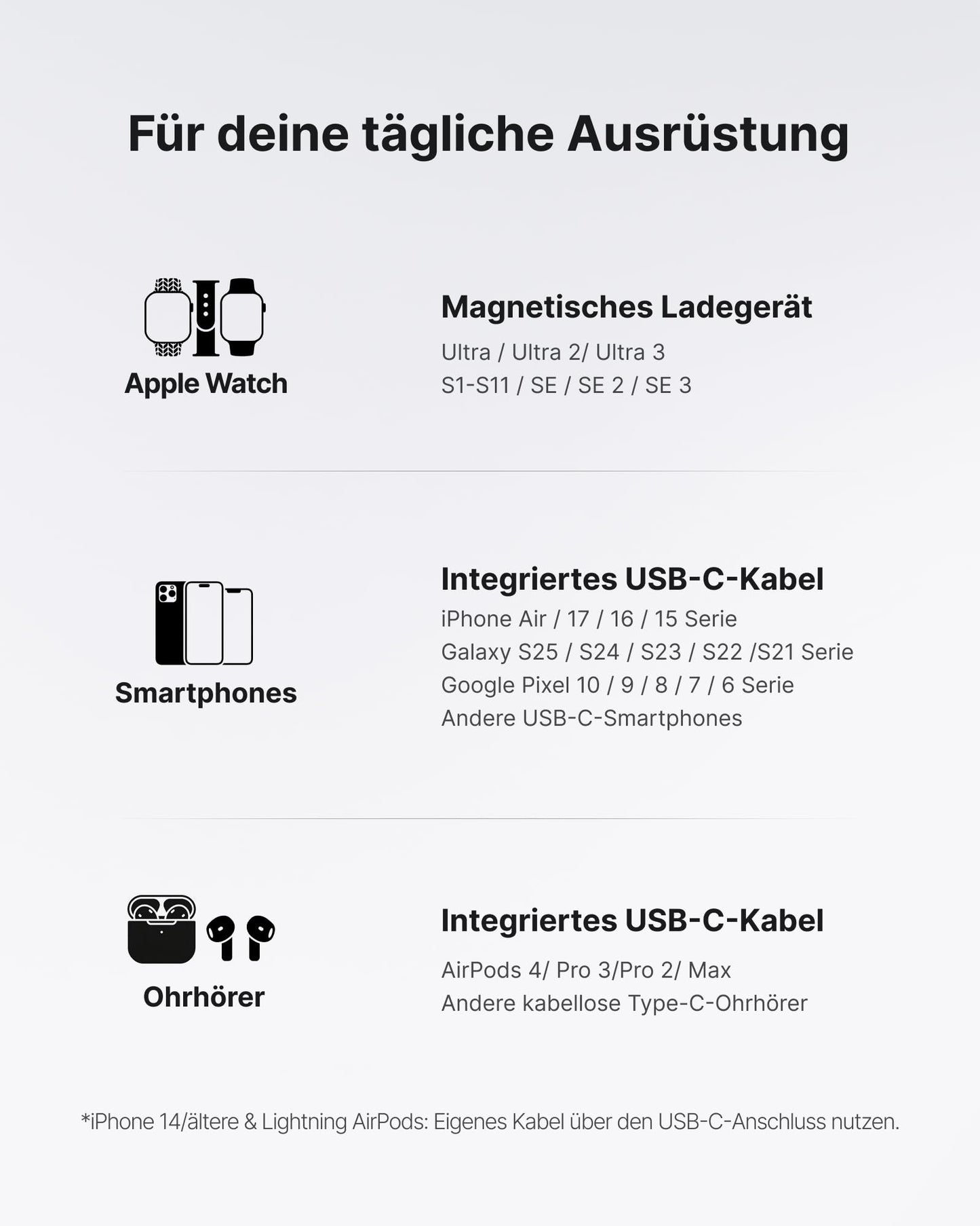 INIU Power Bank, Mini Power Bank for Apple Watch and iPhone with USB-C Cable, 5000mAh 20W Portable External Mobile Phone Batteries, Watch Stand Travel Gadgets Airplane for Apple Watch Ultra 11 10 9 SE, iPhone 17 16 - P81