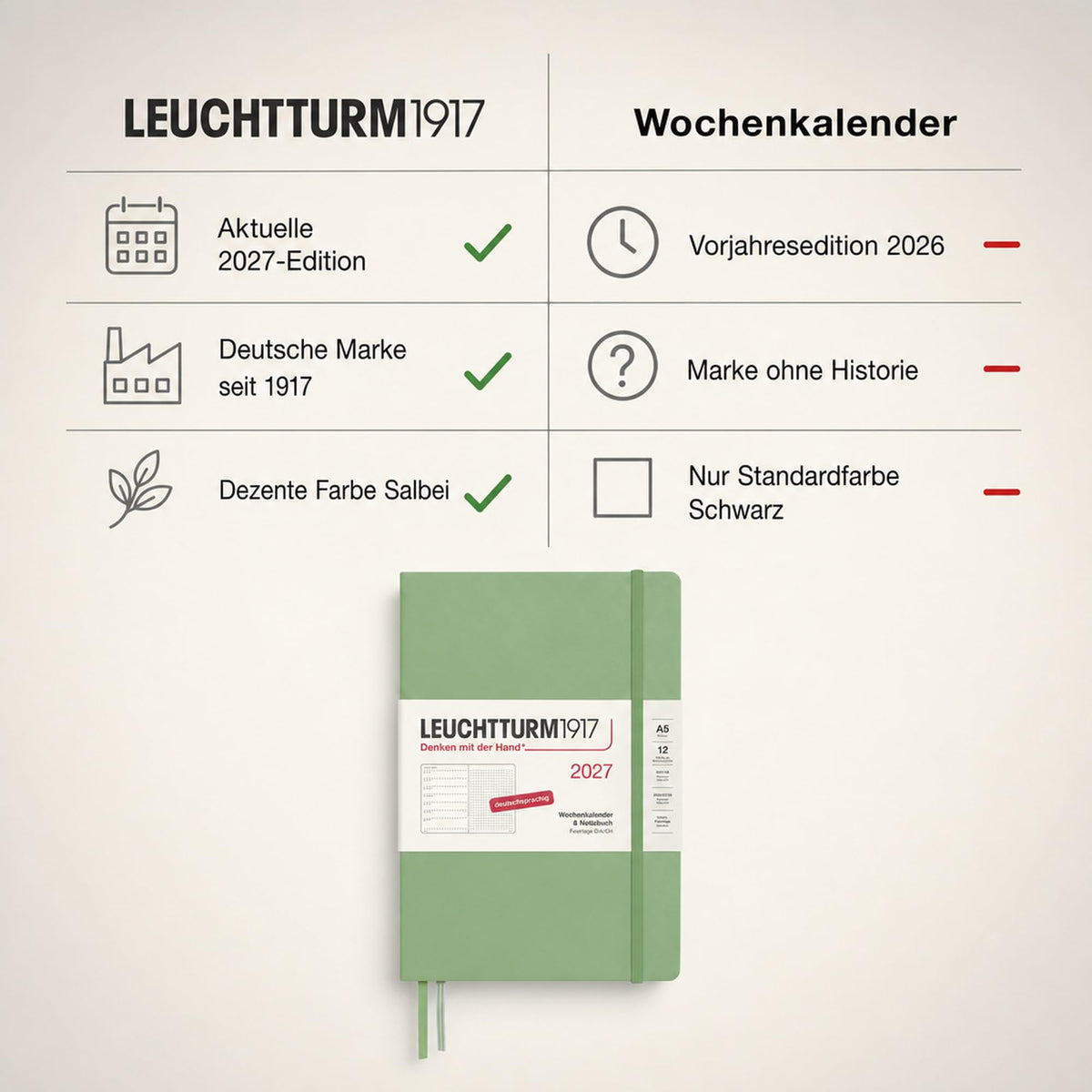 LEUCHTTURM1917 Calendar săptămânal 2027 punctat mediu (A5) cu caiet - Planificator de întâlniri germană, salvie, ianuarie-decembrie 2027, prezentare generală săptămânală în stânga + pagină cu note în dreapta - 400094