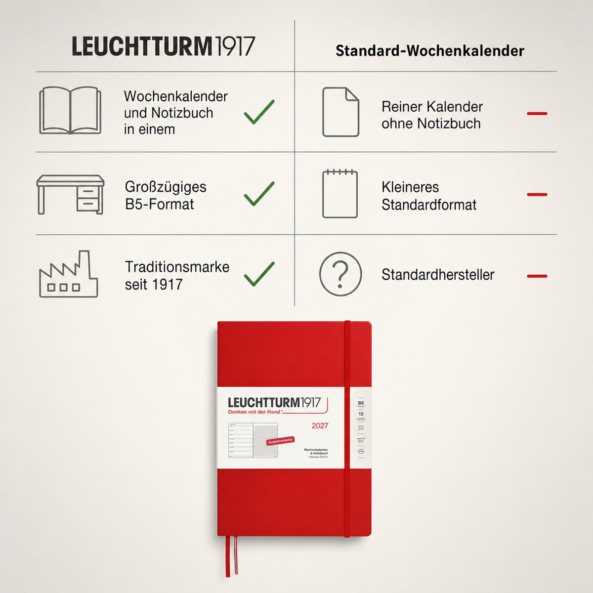LEUCHTTURM1917 Calendar săptămânal 2027 Compoziție (B5) cu caiet - Planificator de întâlniri german, Cireș, ianuarie-decembrie 2027, Prezentare generală săptămânală în stânga + Pagina de note în dreapta - 400040