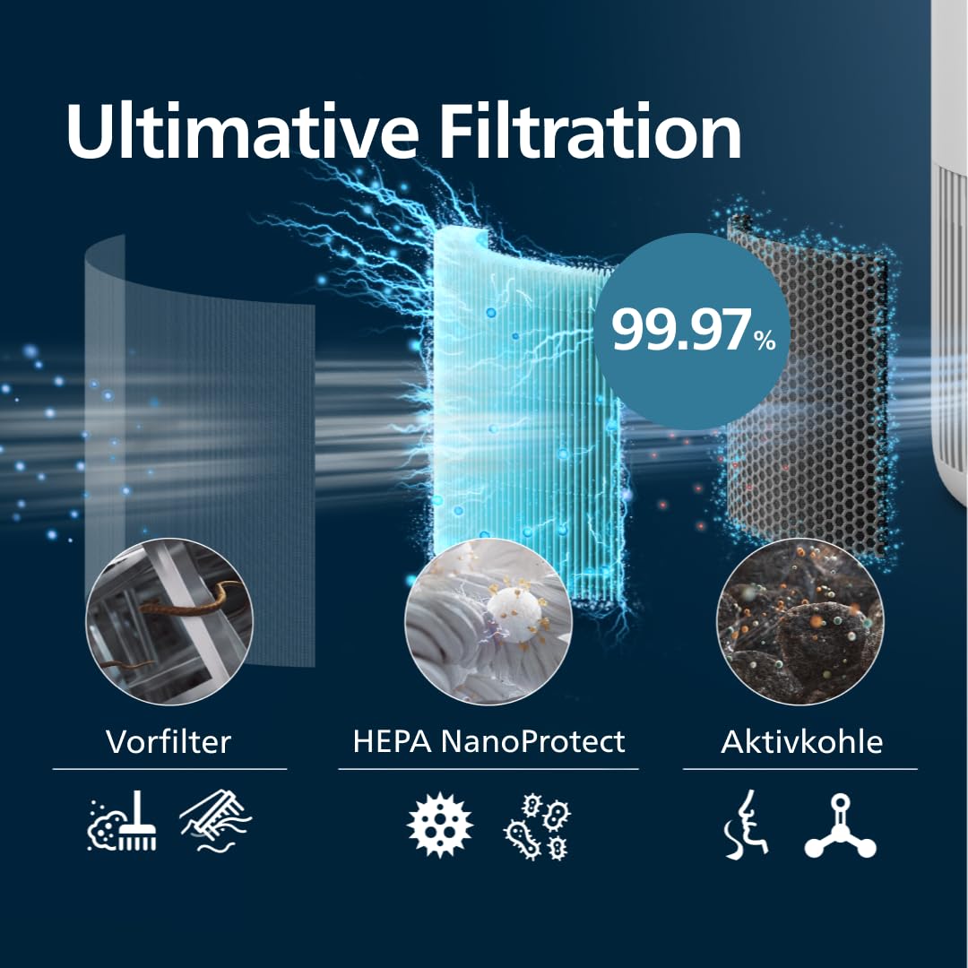 Philips Original Replacement Filter for Air Purifier 800 & 900 Series AC0950, AC0951, AC0830, AC0850, HEPA NanoProtect + Activated Carbon, 12 Month Life, Black/White (FY0910/30)