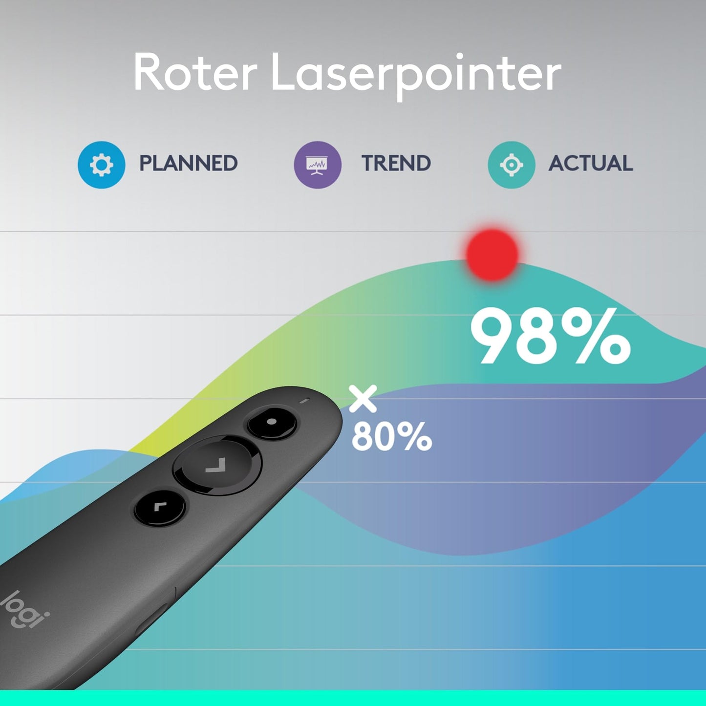 Logitech R500s Presenter mit Laser Klasse 1 für Bluetooth und USB - 910-005843