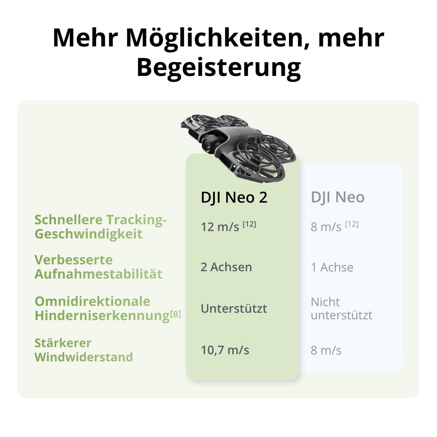 DJI Neo 2 Drone Only