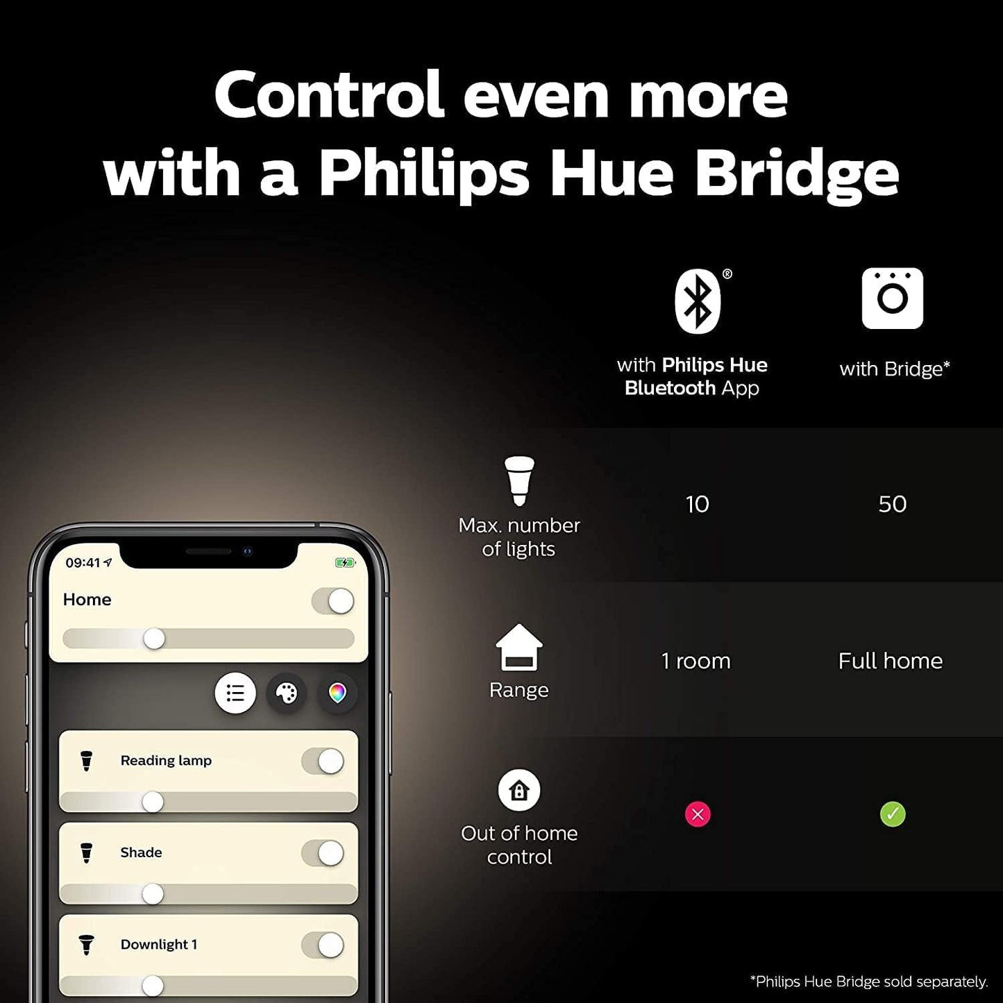 Philips Hue White E27 Pack of 2 929001821623