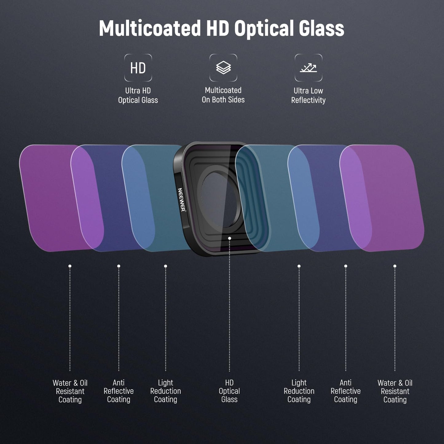 NEEWER PL ND Filter Compatible with GoPro Hero 13 12 11 10 9 Black, 4 Pack PL ND8 ND16 ND32 HD Multicoated Slim Neutral Density Polarizer Lens Filter Kit Action Camera Accessory, FL-GP18 - 10105348