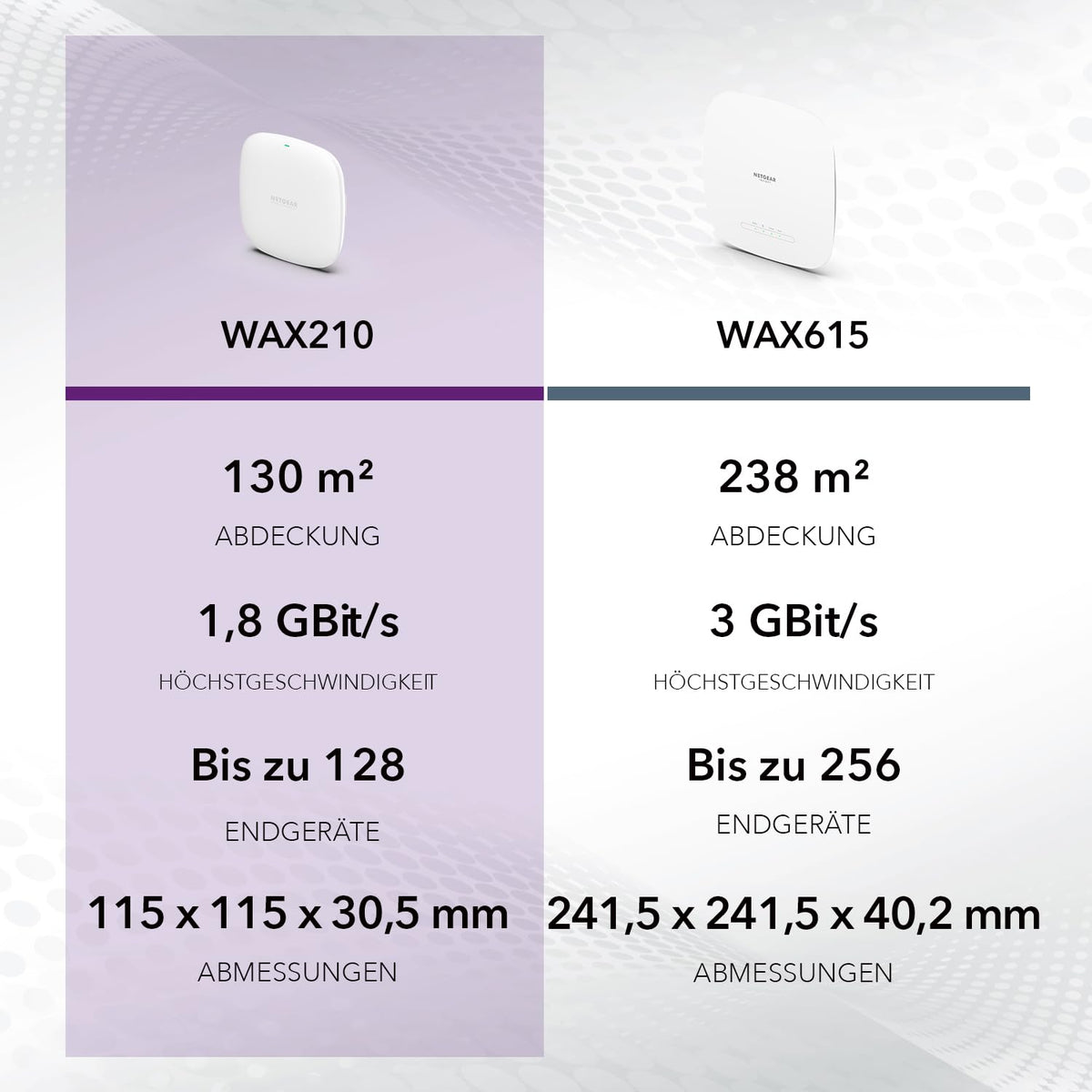 NETGEAR Wireless Access Point (WAX210) – WiFi 6 Dualband with AX1800 speed | 1G PoE network port | Supports up to 128 devices | 802.11ax | WPA3 | Up to 4 SSID networks, power supply not included - WAX210-100EUS