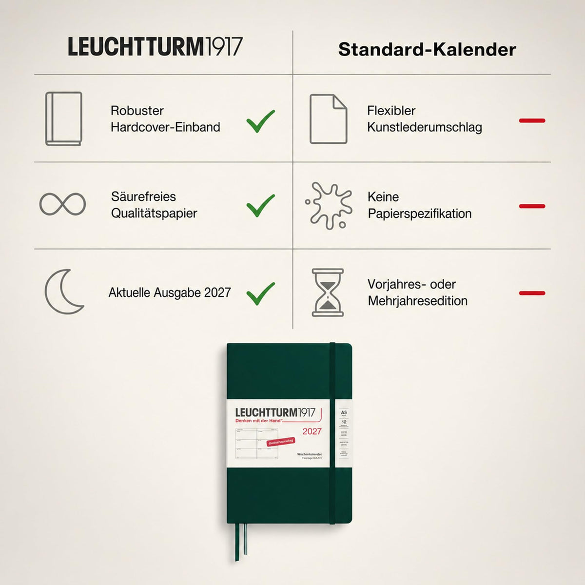LEUCHTTURM1917 Calendar săptămânal 2027 Mediu (A5) - Germană, Verde pădure, Hardcover, 12 luni - ianuarie-decembrie 2027, 1 săptămână pe pagină dublă, hârtie de 80 g/m² cu compatibilitate ridicată cu cerneală - 400106
