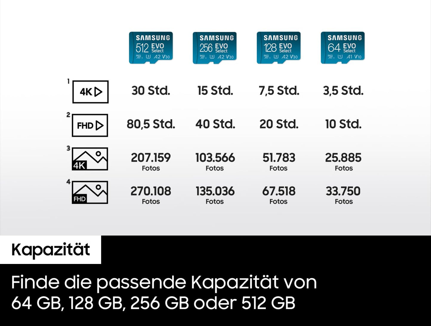 Samsung EVO Select (2021) microSD card + SD adapter