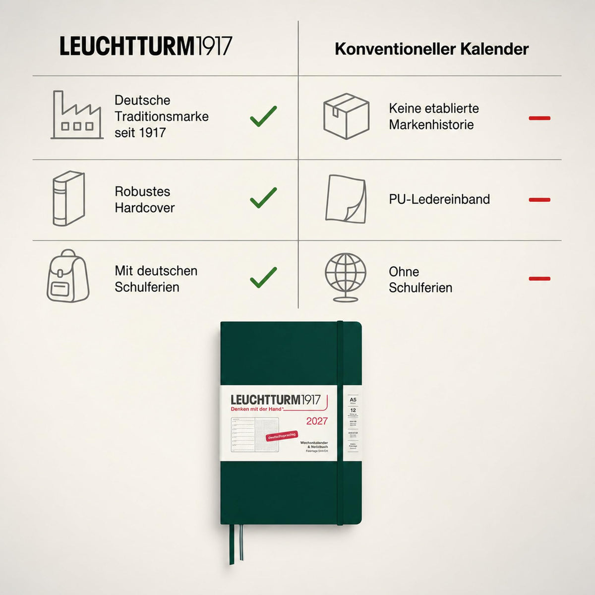 LEUCHTTURM1917 Calendar săptămânal 2027 punctat mediu (A5) cu caiet - Planificator de întâlniri german, verde pădure, ianuarie-decembrie 2027, prezentare generală săptămânală în stânga + pagină cu note în dreapta - 400095