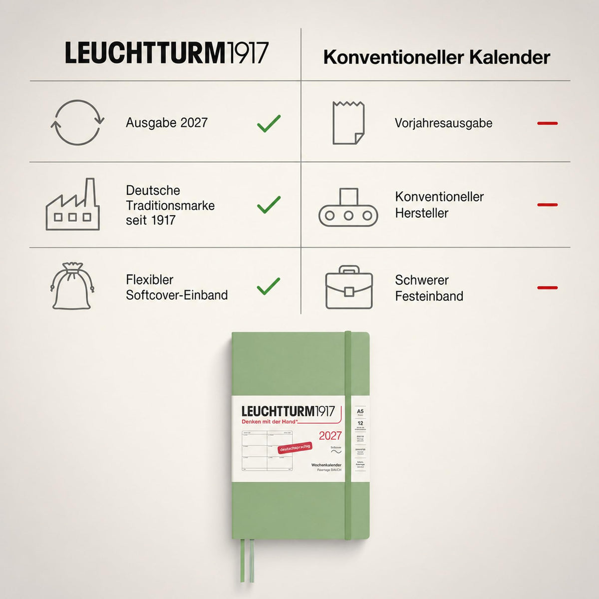 LEUCHTTURM1917 Calendar săptămânal 2027 mediu (A5) - germană, salvie, copertă moale, 145 x 210 mm, 12 luni - ianuarie-decembrie 2027, 1 săptămână pe pagină dublă, hârtie de 80 g/m² cu compatibilitate ridicată cu cerneală - 400130