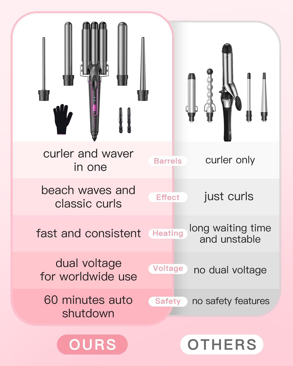 BESTOPE PRO curling iron curling iron 3 barrels wave iron 5 in 1 - curling iron set 3 barrels for large waves, temperature setting, quick heating and a glove, 2 clips, gray - MD-J18
