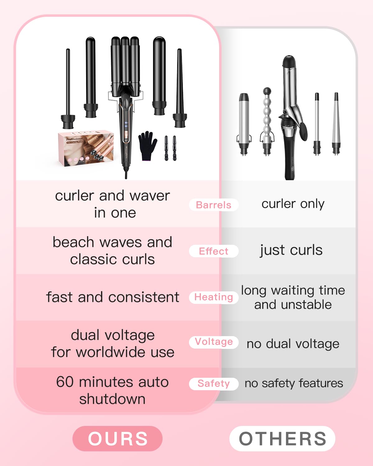 Curling iron curling irons 3 barrels wave iron 5 in 1 - curling iron set 3 barrels for large waves, temperature setting, quick heating and a glove, 2 clips, black - MD-J18