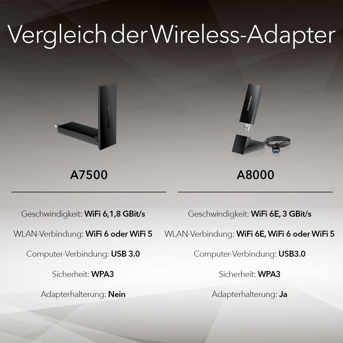 NETGEAR Nighthawk WLAN Stick WiFi 6, USB 3.0 WiFi-Adapter (A7500) - Viteză AX1800 (de până la 1,8 GBit/s) - Compatibil cu orice router WiFi 6 sau WiFi 5 sau sistem Mesh - Pentru PC-uri cu Windows - A7500-100PES