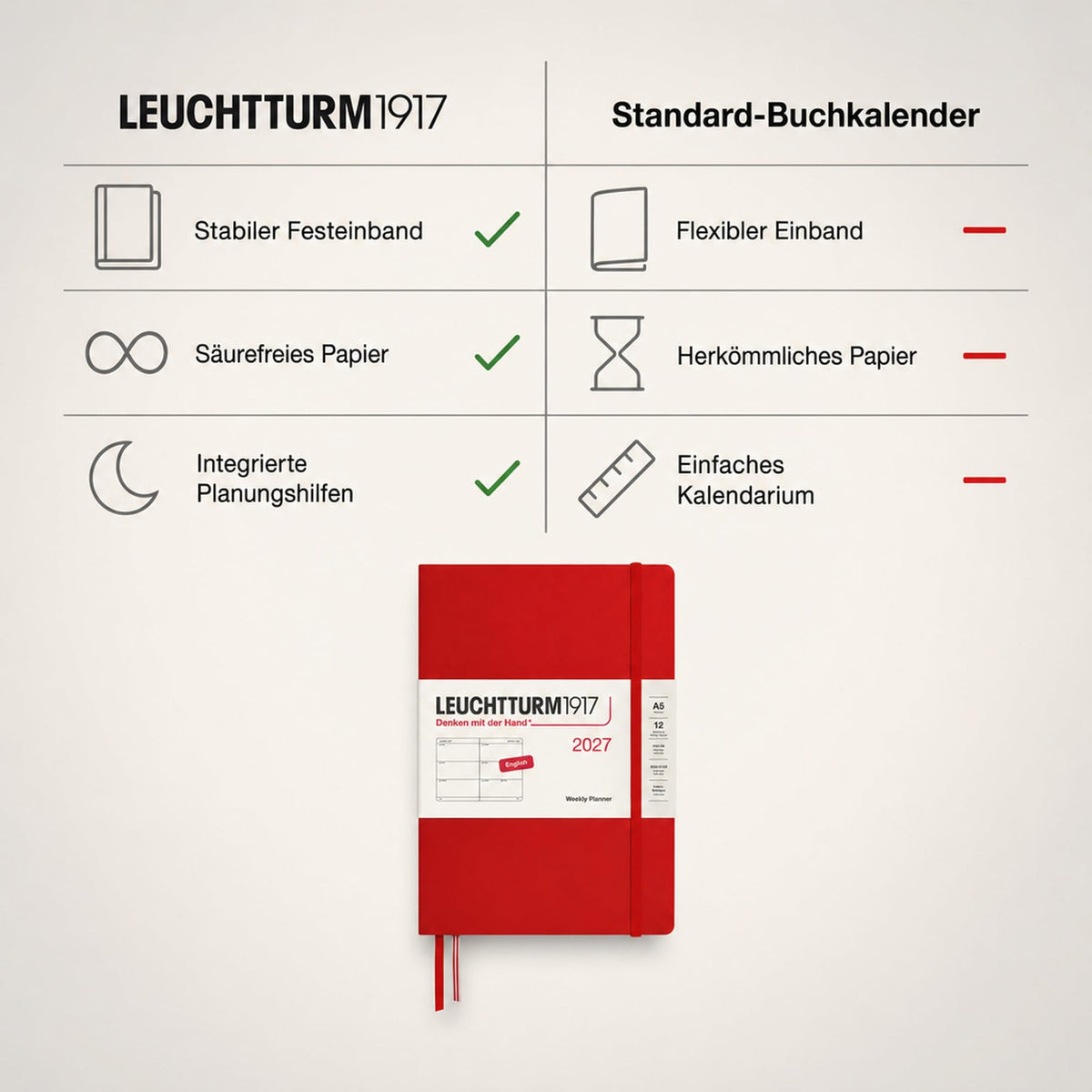 LEUCHTTURM1917 Calendar săptămânal 2027 Mediu (A5) - Engleză, Cireș, Hardcover, 145 x 210 mm, 12 luni - ianuarie-decembrie 2027, 1 săptămână pe pagină dublă, hârtie de 80 g/m² cu compatibilitate ridicată cu cerneală - 400270
