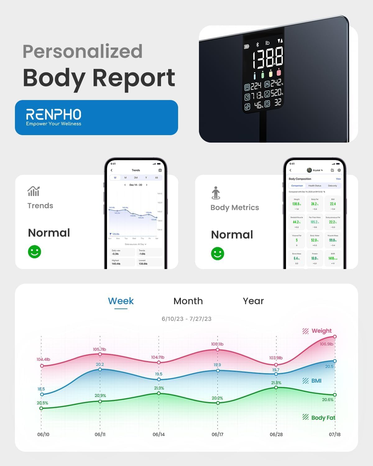 Cântar RENPHO, cântar de greutate corporală cu display mare, cântar ITO - R-A018