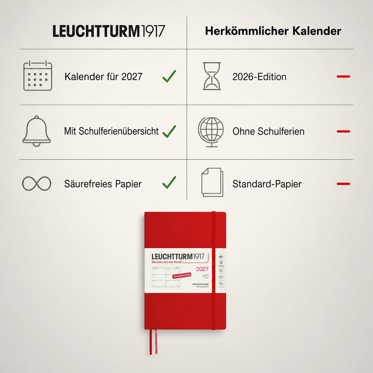 LEUCHTTURM1917 Calendar săptămânal 2027 Mediu (A5) - Germană, Cireș, Copertă moale, 145 x 210 mm, 12 luni - ianuarie-decembrie 2027, 1 săptămână pe pagină dublă, hârtie de 80 g/m² cu compatibilitate ridicată cu cerneală - 400128