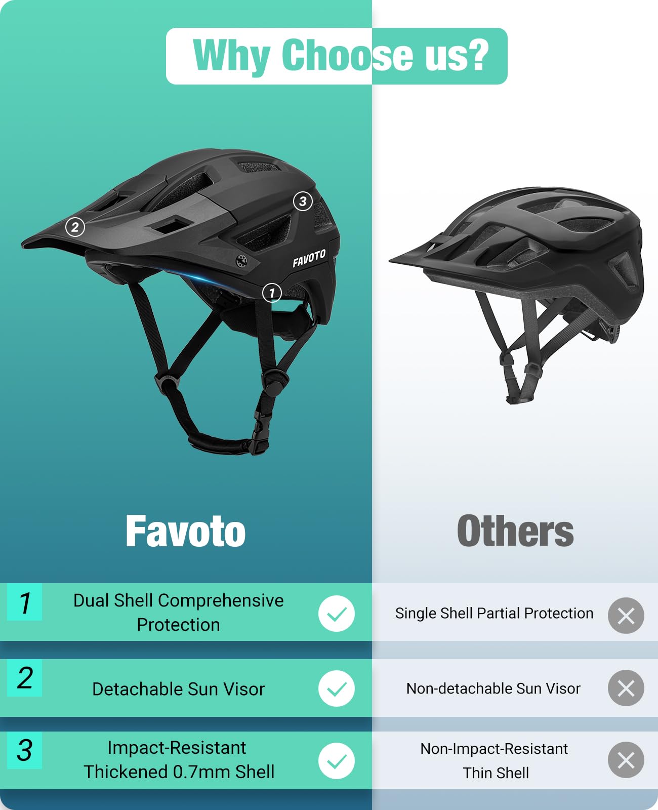 Favoto Mountain Bike Helmet with Peak Lightweight - Double Inmould Technology MTB Helmet for Women Men Road Bike Helmet Black Matt L (59-61cm) Adjustable Length - B025