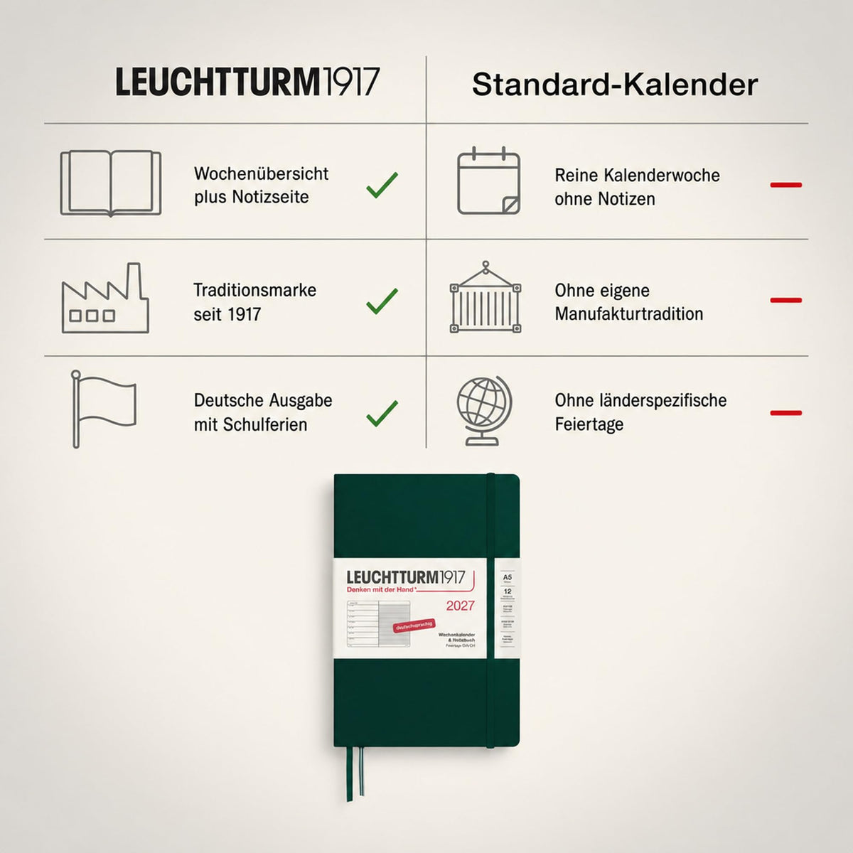 LEUCHTTURM1917 Calendar săptămânal 2027 Mediu (A5) cu caiet - Planificator de întâlniri german, verde pădure, ianuarie-decembrie 2027, Prezentare generală săptămânală în stânga + Pagina de note în dreapta - 400054