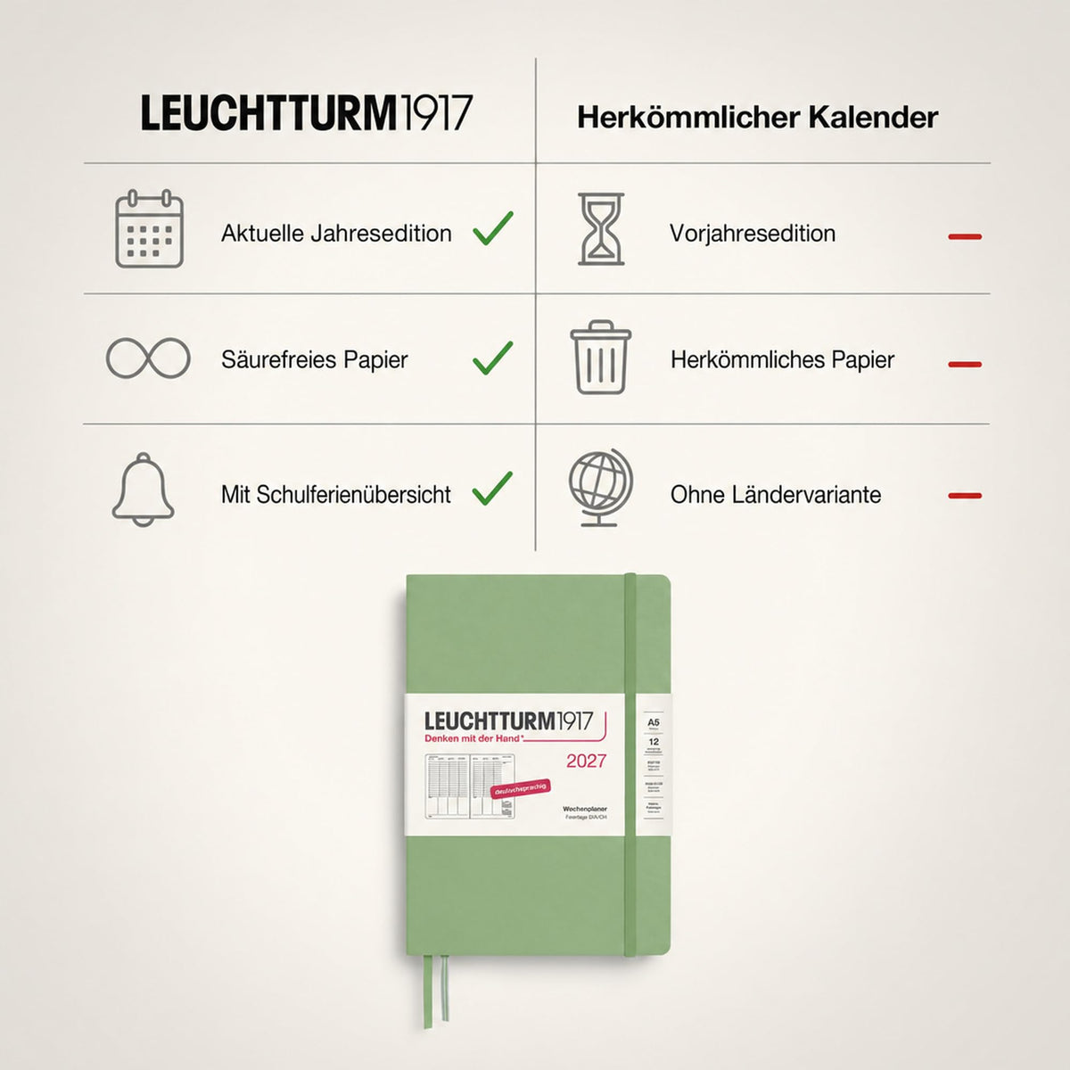 LEUCHTTURM1917 planificator săptămânal 2027 Medium (A5) - germană, salvie, 210 x 145 mm, ianuarie-decembrie (12 luni), prezentare generală săptămânală cu grilă orară 7:00-22:00 per coloană, copertă cartonată, hârtie de 80 g/m² - 400149