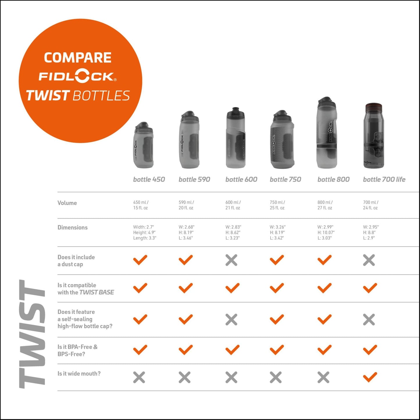 Fidlock TWIST bottle 590 + bike base – 590 ml bicycle drinking bottle with magnetic-mechanical bottle holder system, including holder, BPA-free & dishwasher safe, smoke color - 09636TBL