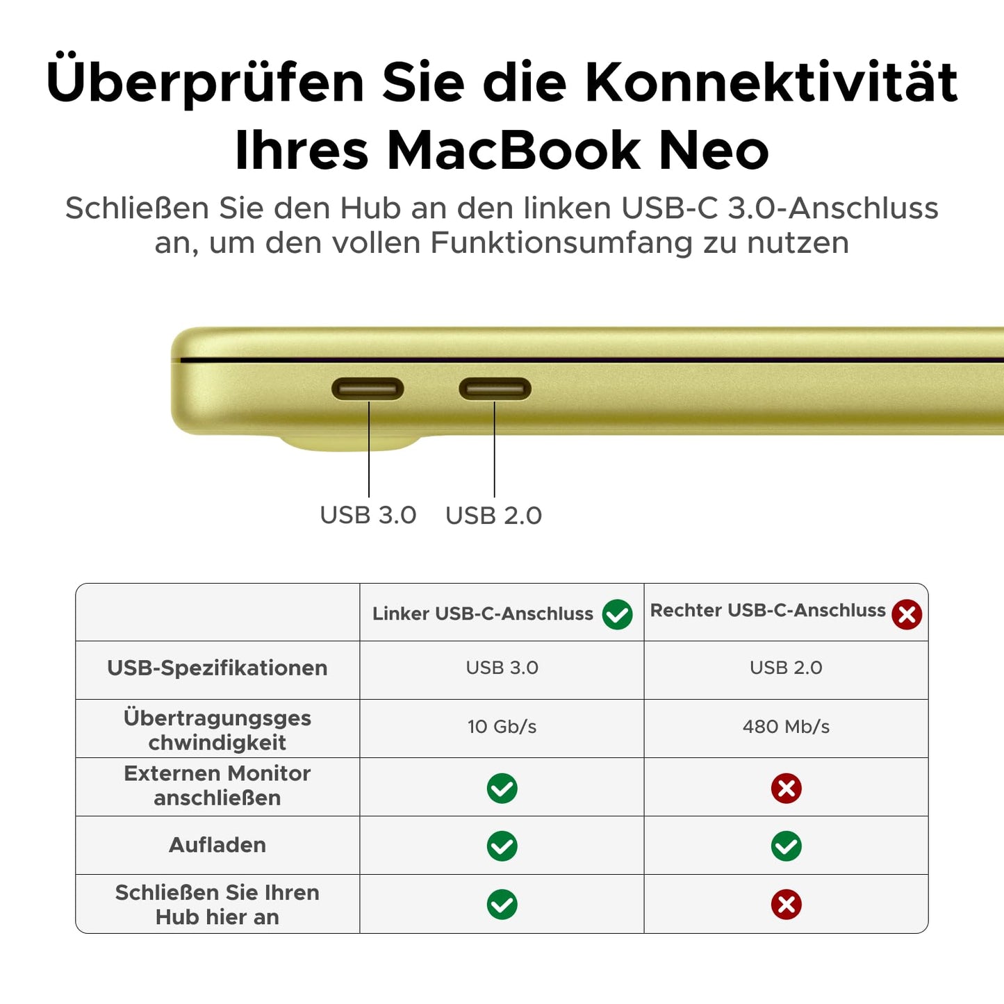 UGREEN Revodok 1071 USB C Hub HDMI 4K, PD 100W, USB 3.0 data ports, SD/TF card reader multiport adapter compatible with iPhone 17/16, MacBook Neo, iPad, Surface Laptop, Galaxy S24, Steam Deck etc. - 15214