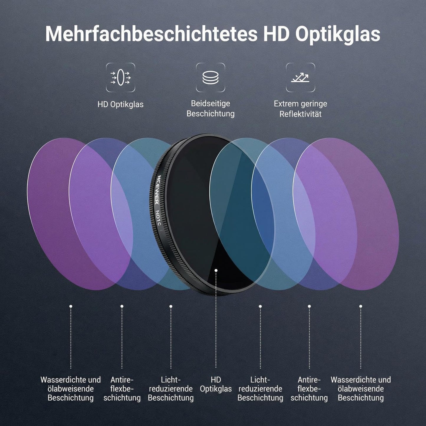 NEEWER CPL ND filter set compatible with DJI Osmo Action 6 only, pack of 4, snap on, ND8/16/32 adjustable circular polarizing filter gray filter, multi-coated, action cam photo accessories with lens cap - FL-B50