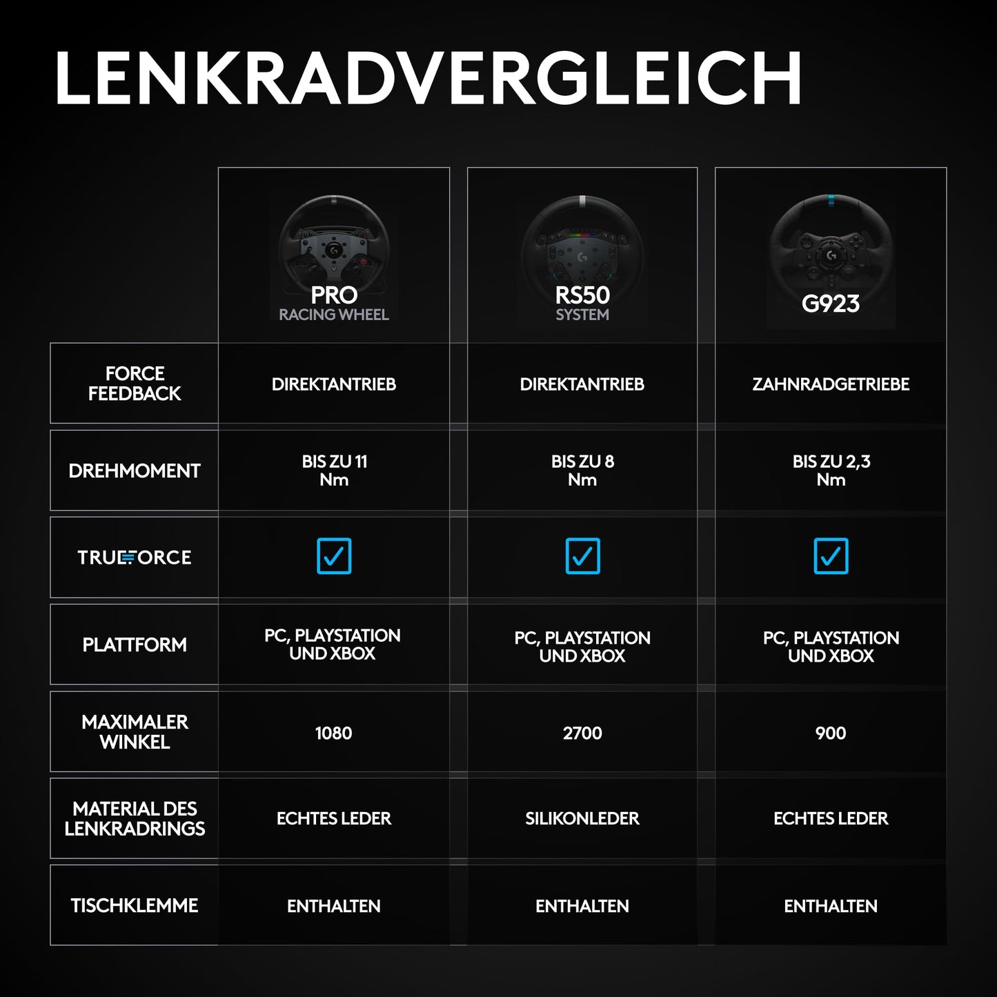 Logitech G RS50 System Xbox (941-000274)