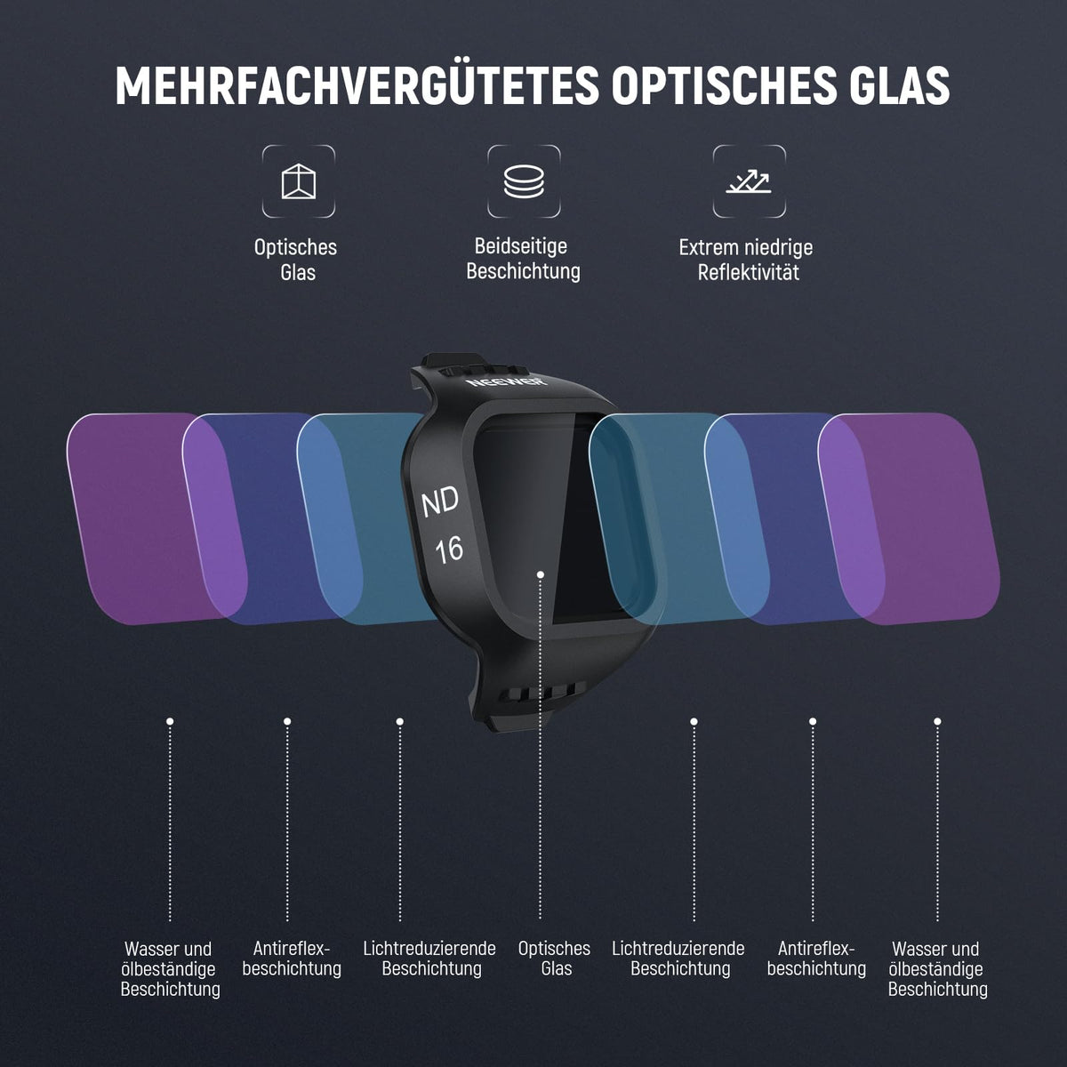 NEEWER CPL ND Filter Set Compatible with DJI Mini 5 Pro (CPL/ND8/ND16/ND32/ND64/ND128), 6-Pack, Snap-On Circular Polarizer Neutral Density Lens Filters, Multi-Coated Accessories for Drone Camera - FL-C69