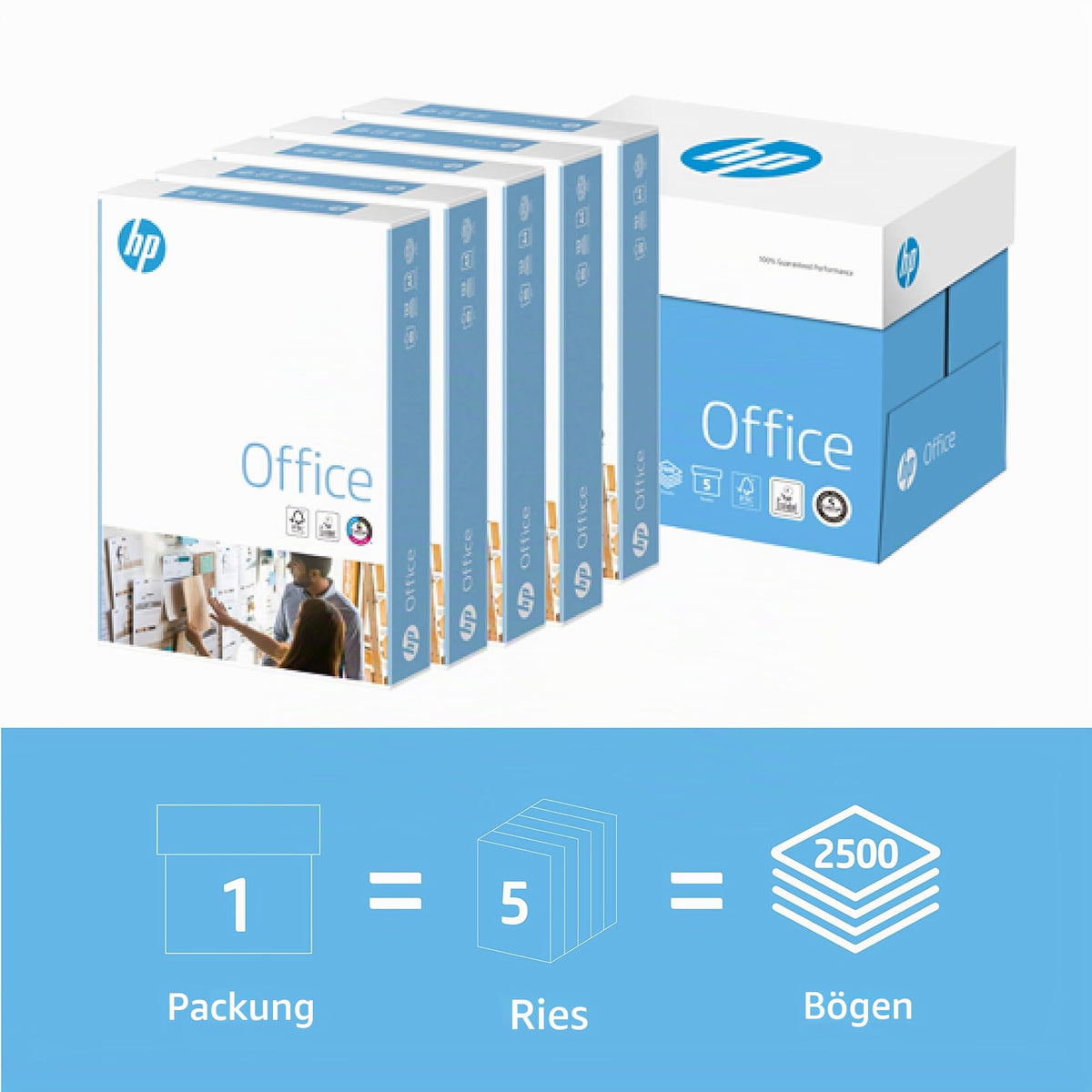 HP Office Copy Paper CHP110: 80 g DIN-A4, 2500 sheets (5x500) matte, white – Allround Copy Paper for Office RH98112