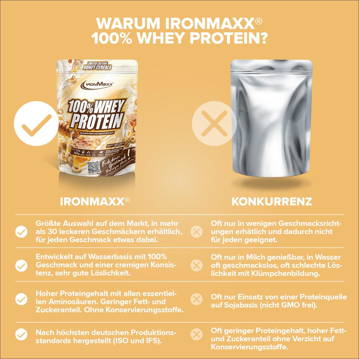 IronMaxx 100% Whey Protein Powder 500g - Honey Cereal | Creamy Protein Shake with BCAAs & EAAs | High Protein, Low Carb & Low Sugar | Ideal for Muscle Building, Diet & Fitness - 42924