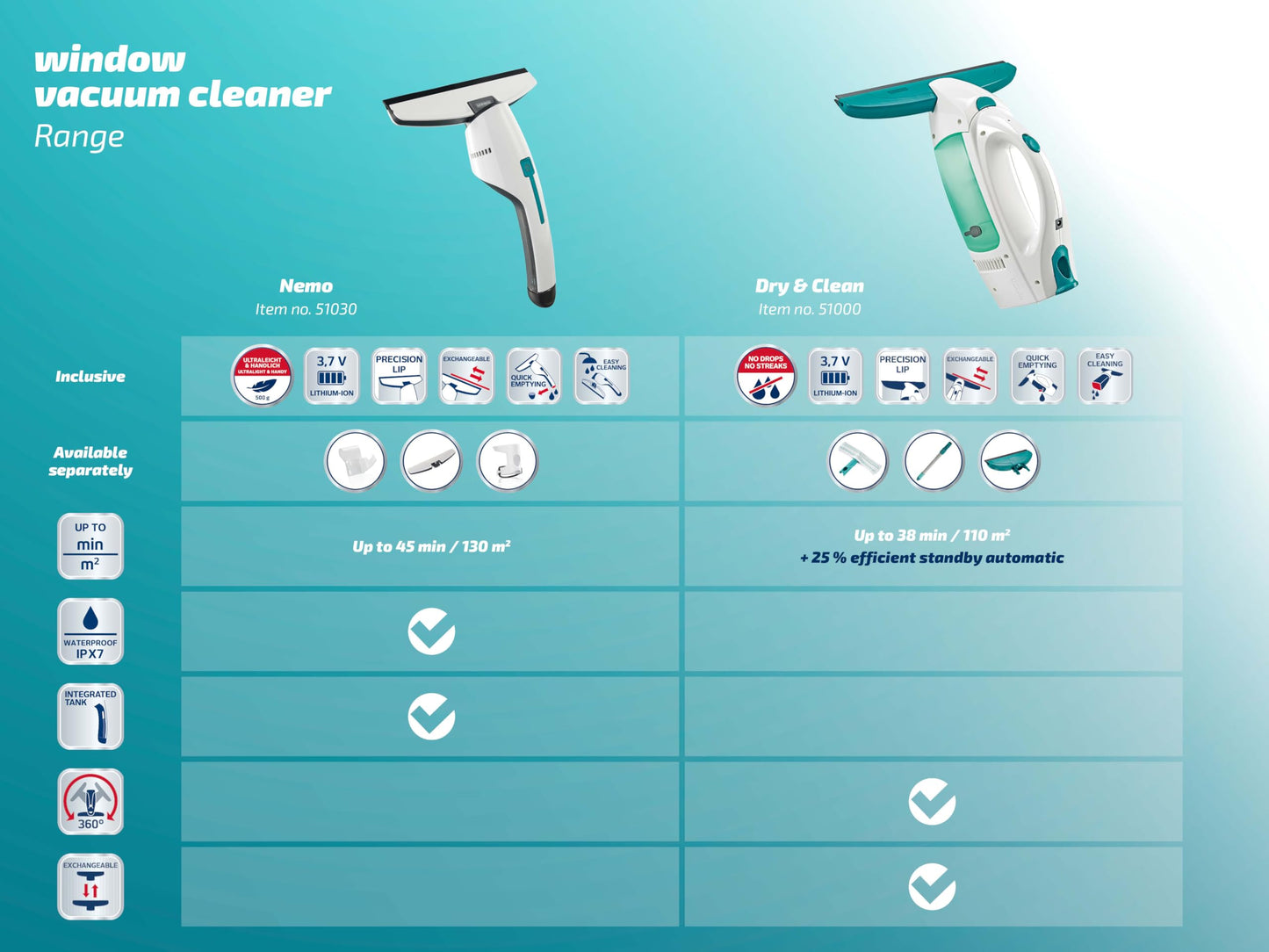 Leifheit window vacuum set Dry & Clean with handle and washer for 360° streak-free cleaning, window cleaner can be used for up to 38 minutes, window cleaner with automatic stand-by and click system - 51003