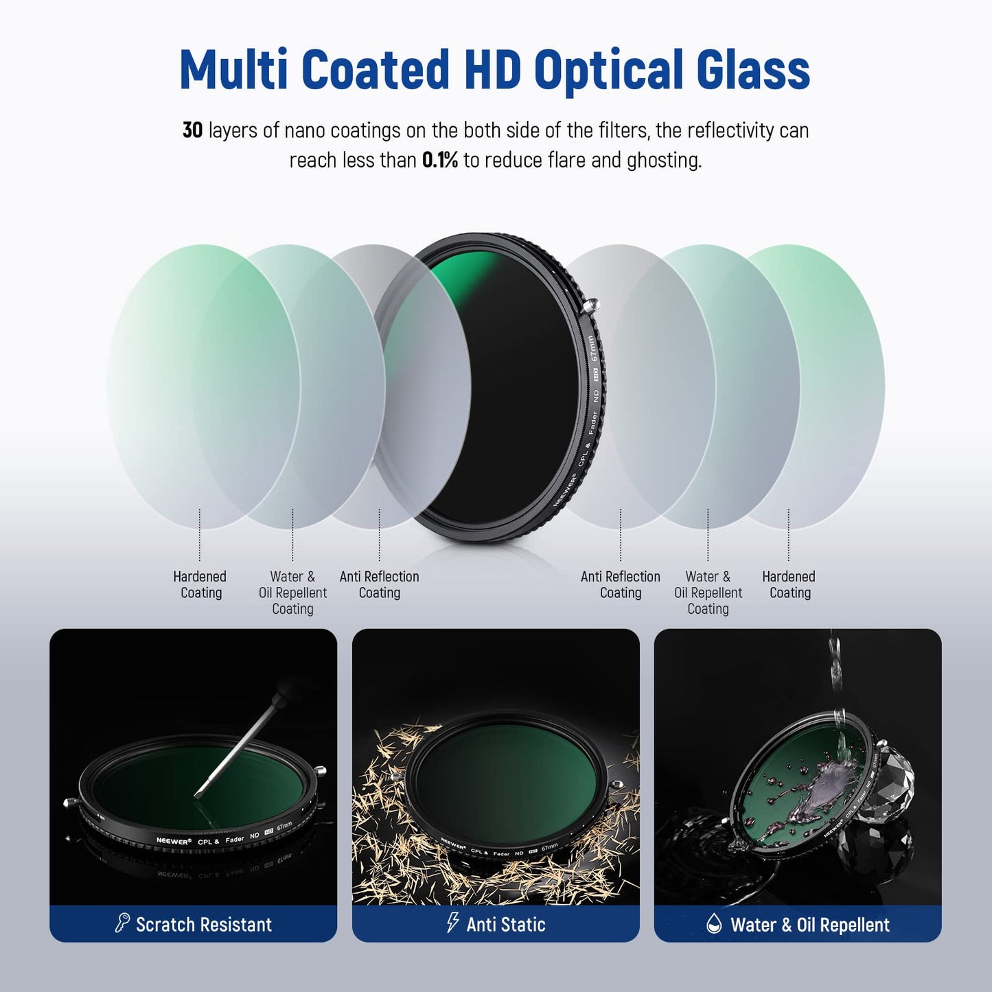 NEEWER 2 in 1 67mm variable ND filter ND2-ND32&CPL filter (circular polarizer) without X marking/30x nano-coated/HD optical glass/ultra-thin aluminum alloy frame/water-repellent/scratch-resistant - 10101185