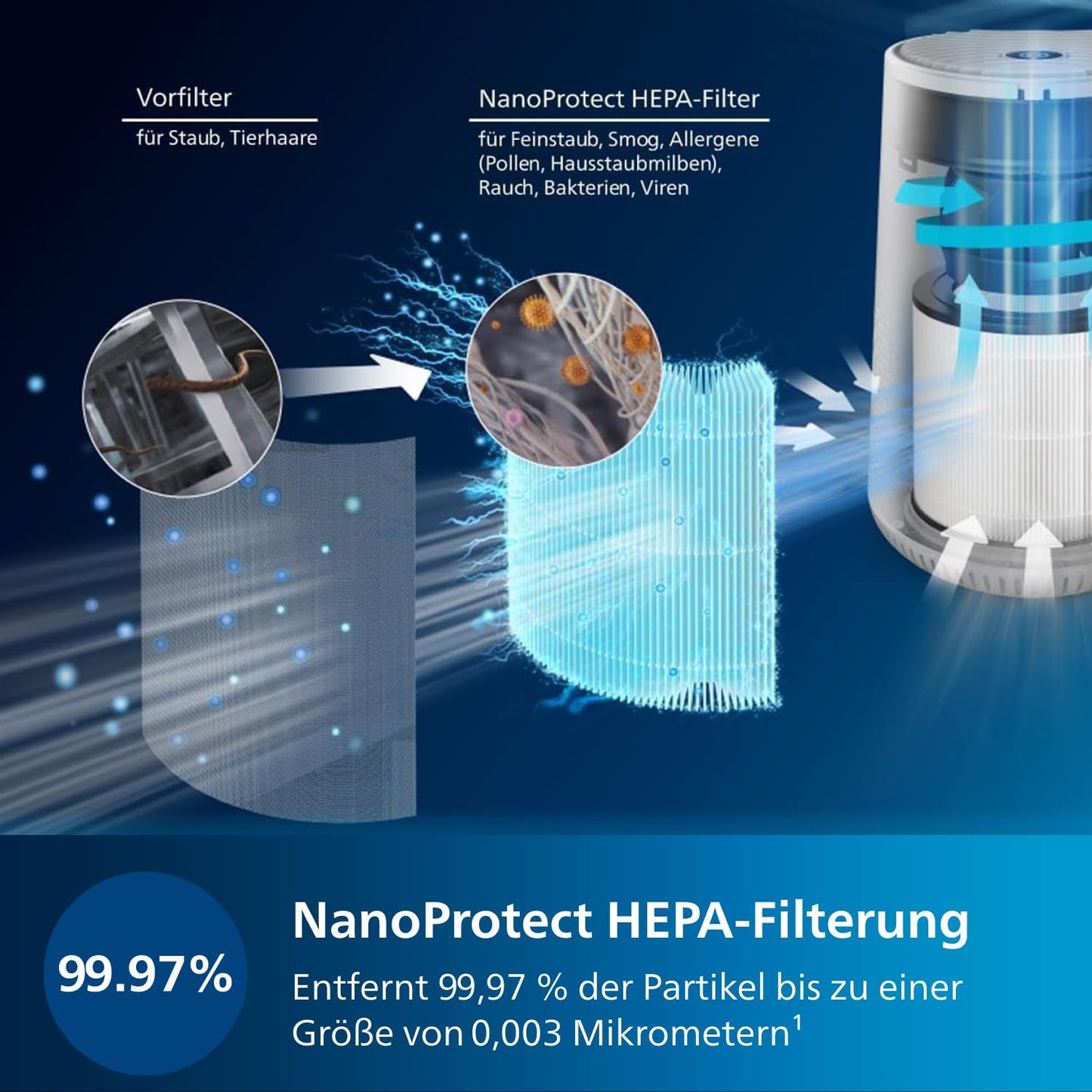 Philips air purifier 600 series, ultra-quiet and energy efficient for allergy sufferers, HEPA filter removes 99.97% of pollutants, for rooms up to 44m², app-controlled, white (AC0650/10)