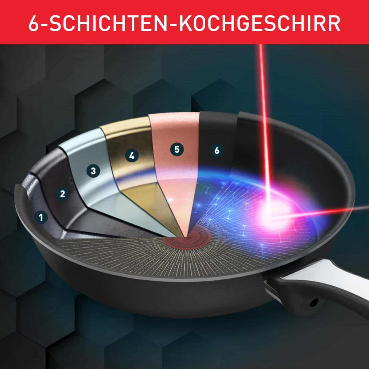 Tefal Unlimited Frying Pan 20 cm, Aluminum Pan Induction with Non-Stick Coating, Thermo-Signal for Ideal Cooking Temperature, Suitable for All Heat Sources, Made in France, G25902