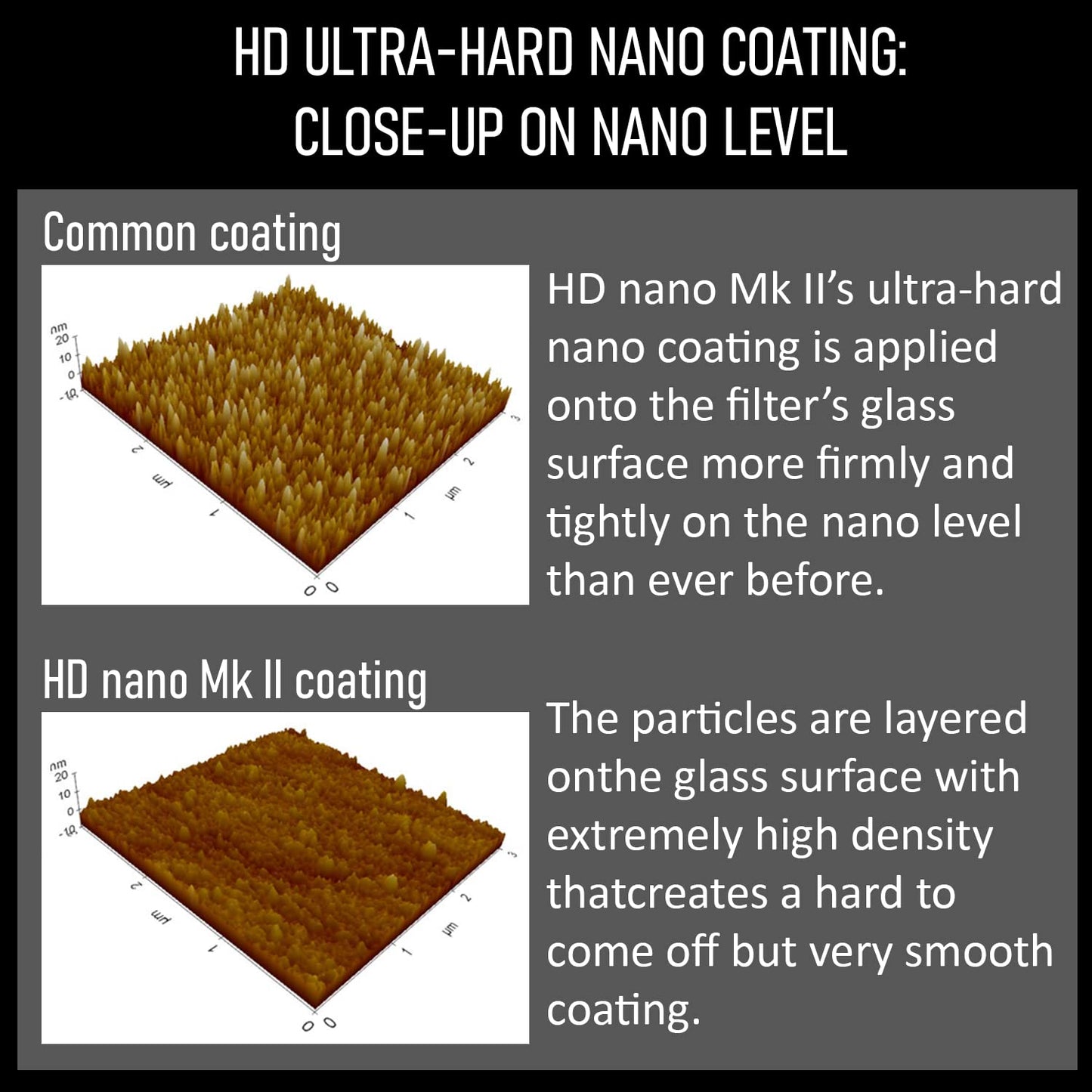 Filter Hoya HD Nano MkII CIR-PL 62mm - YYP4162