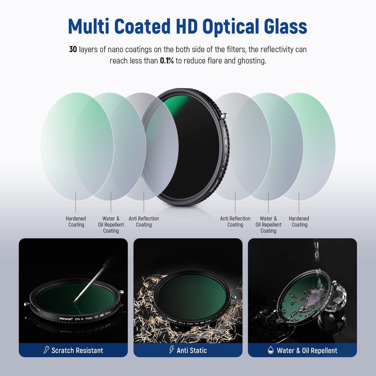 NEEWER 2 in 1 55mm Variable ND Filter ND2-ND32&CPL (Circular Polarizing Filter) No X Cross Variable Gray Filter HD Optical Glass 30 Layer Nano Coated Water-Repellent Scratch-Resistant - 10102086