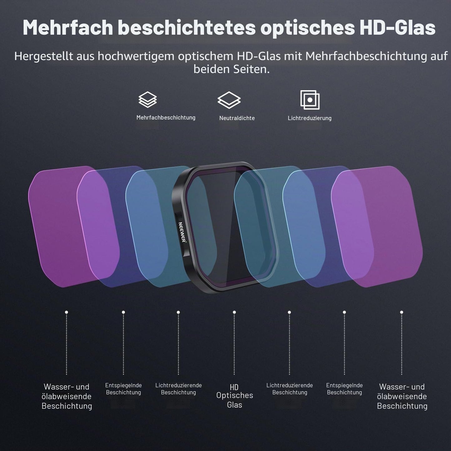 NEEWER Pack of 4 ND/PL filters compatible with Insta360 Ace Pro 2, ND8/PL+ND16/PL+ND32/PL+ND64/PL gray filter polarizing filter, not compatible updated version, new round lens protectors, FL91 - 10105316