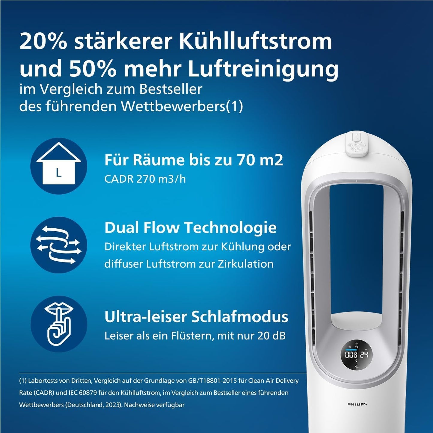 PHILIPS Air Performer 2-in-1: Air purifier and cooling fan - Cleans 70 m², removes 99.97% of allergens and pollutants. HEPA filter, intelligent sensors, Alexa, app. (AMF765/10)