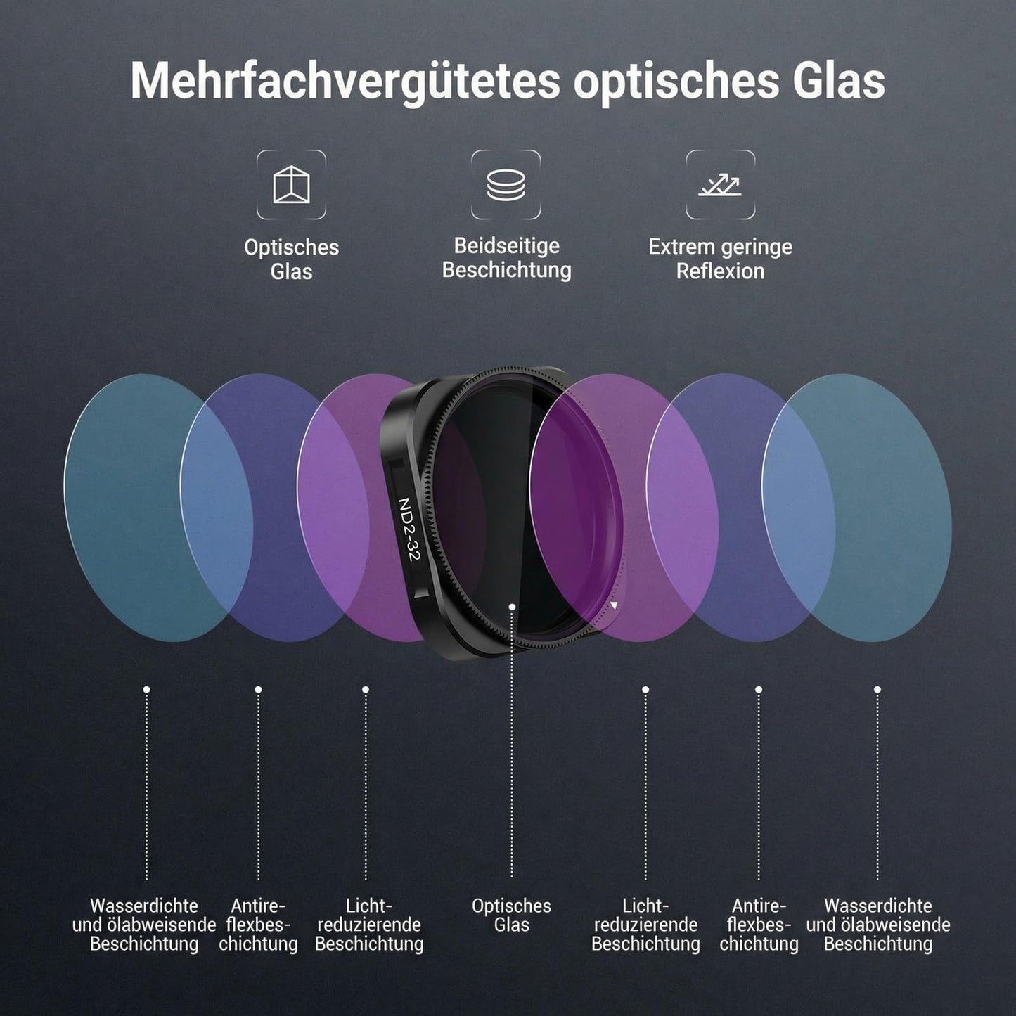 NEEWER Variable ND filter compatible with Insta360 Ace Pro Insta 360 Ace Pro 2, snap-on, multi-coated HD optical glass filter, adjustable ND2-32 gray filter for action cam lenses photo accessories - 10106931