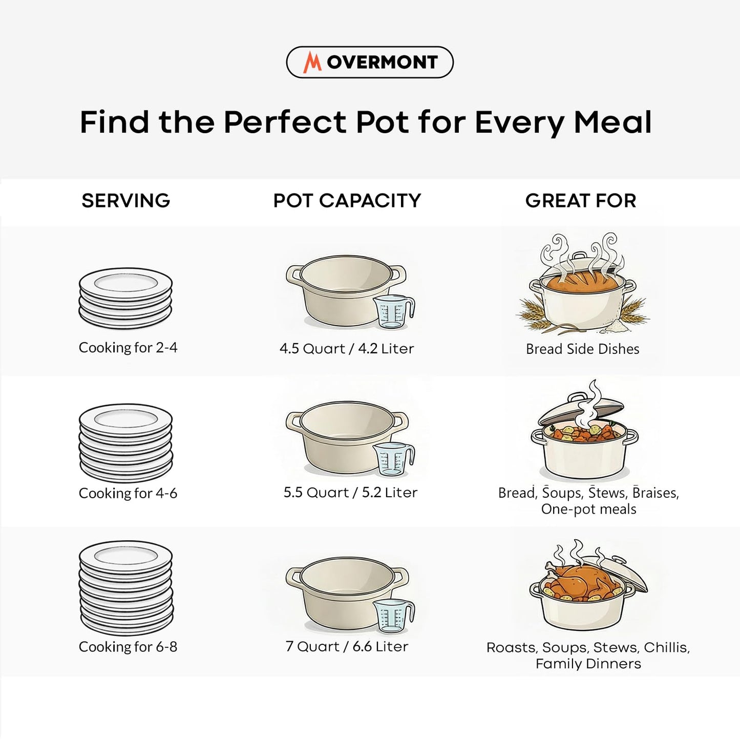 Overmont roasting pan enamel cast iron pot - casserole dish 26cm oven-safe - with lid and cookbook - for kitchen baking stewing roasting white - Dutch