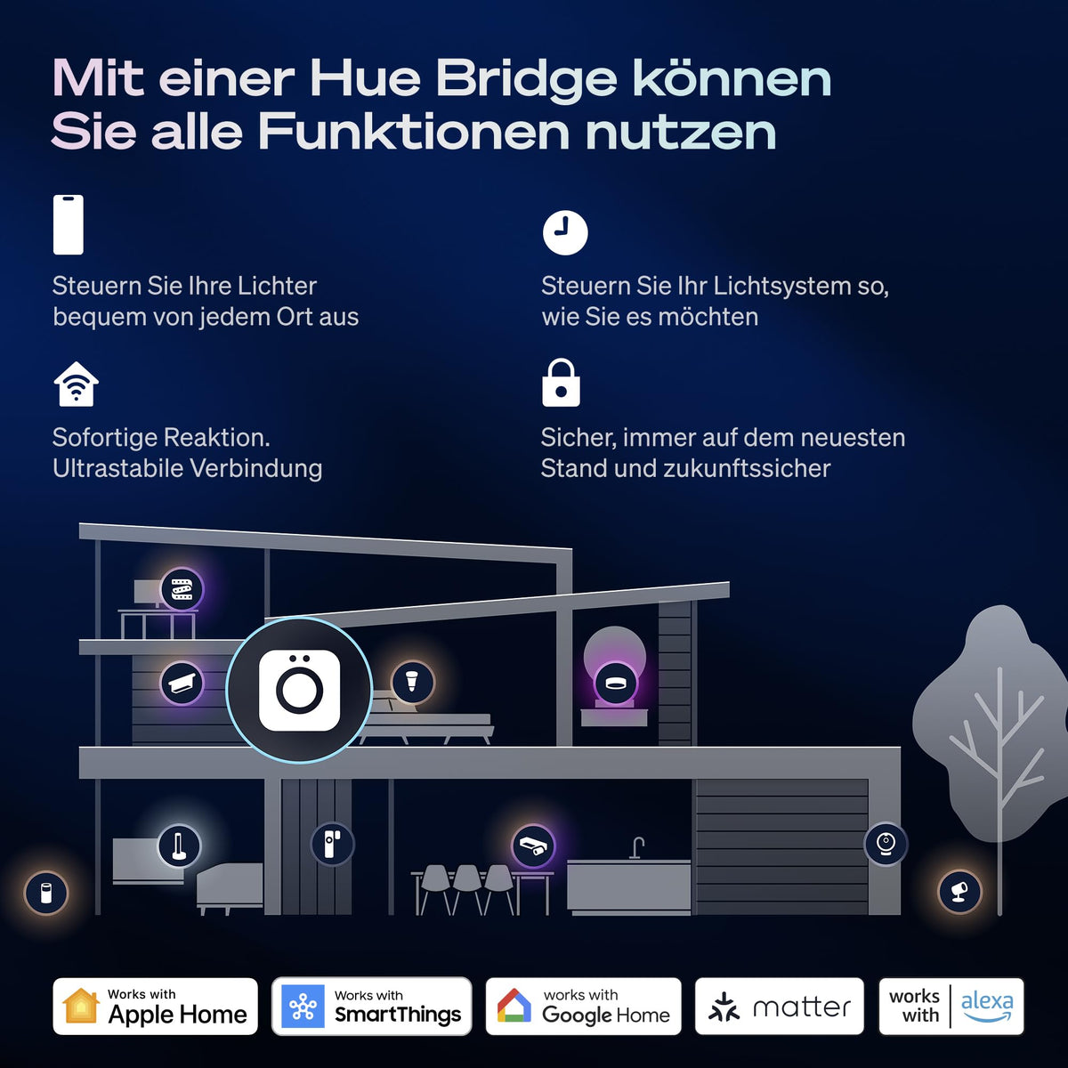 Philips Hue Smart LED Bulbs, B39, E14, 2-Pack, Warm White Light 2,700 K, 470 lm, Low Dimmable, Alexa, Google Home, Apple Home - 929004295902