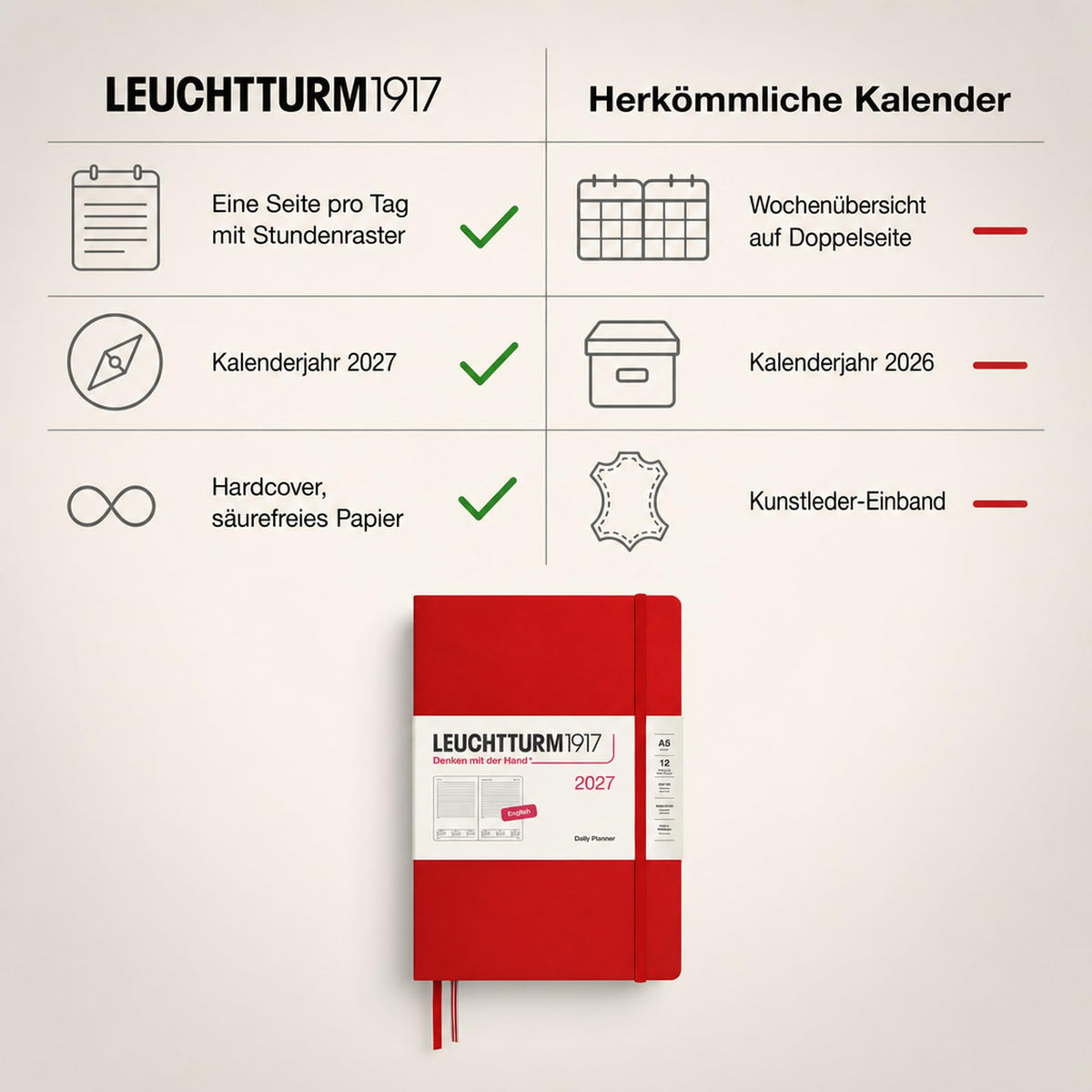LEUCHTTURM1917 Daily Calendar 2027 Medium (A5) - English, Cherry, 145 x 210 mm, January-December (12 months), 1 page per day, hourly grid 7:00-22:00, hardcover, 80 g/m² paper - 400326