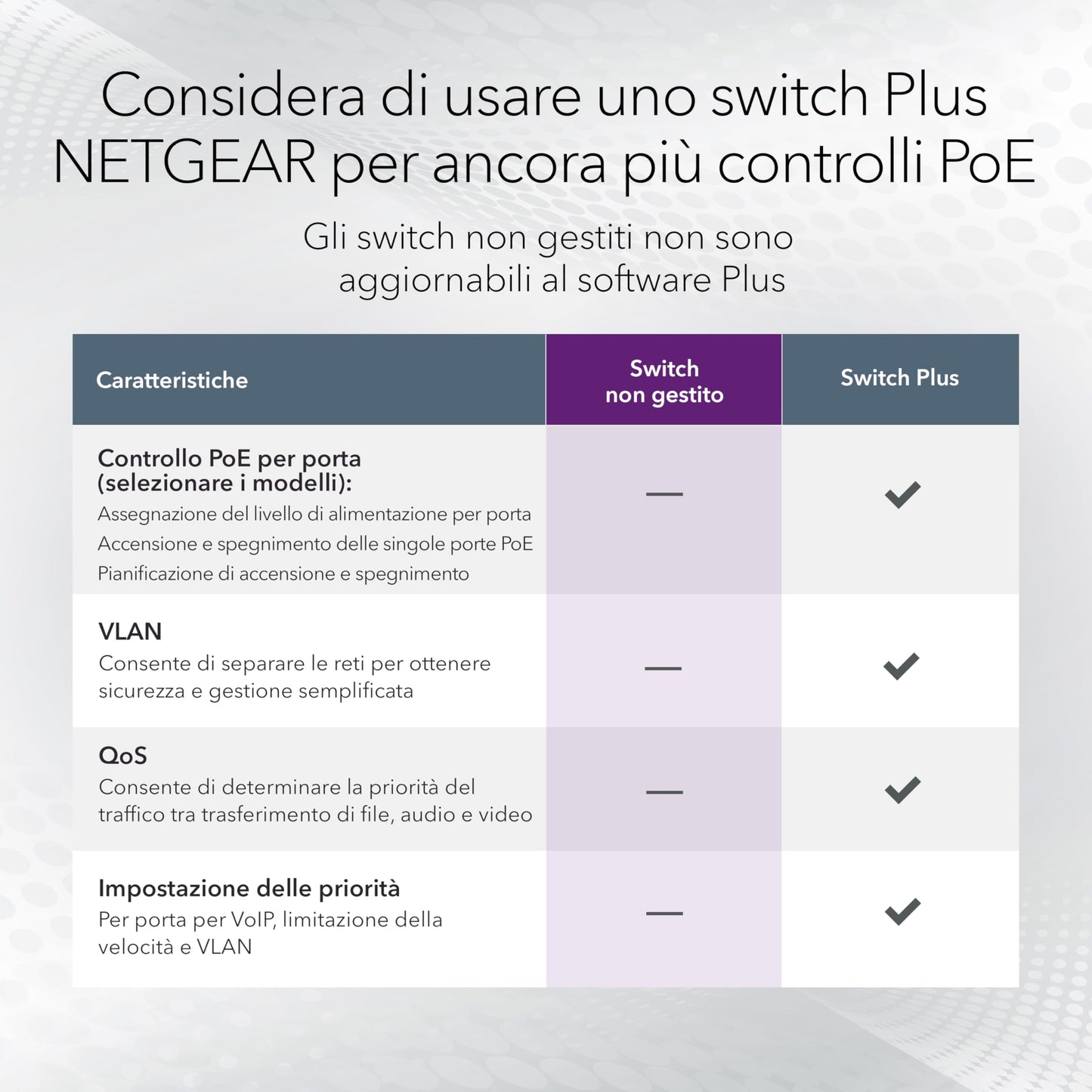 Netgear GS305PP (GS305PP-300EUS)