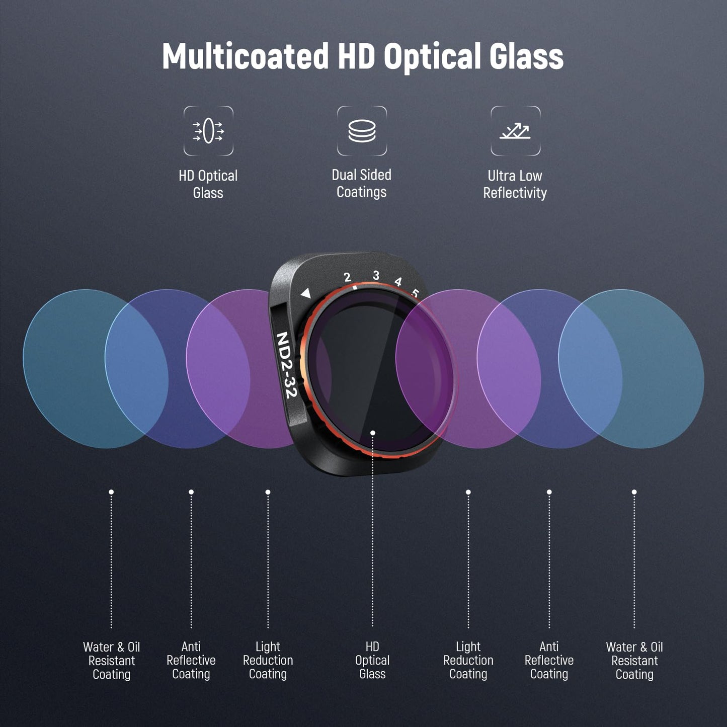 NEEWER Variable ND filter set, compatible with DJI Mini 4 Pro, ND2-32 (1-5 Stop) + ND64-512 (6-9 Stop), gray filter, multi-coated HD optical glass, drone camera lens accessories, aerial photography - FL-C10