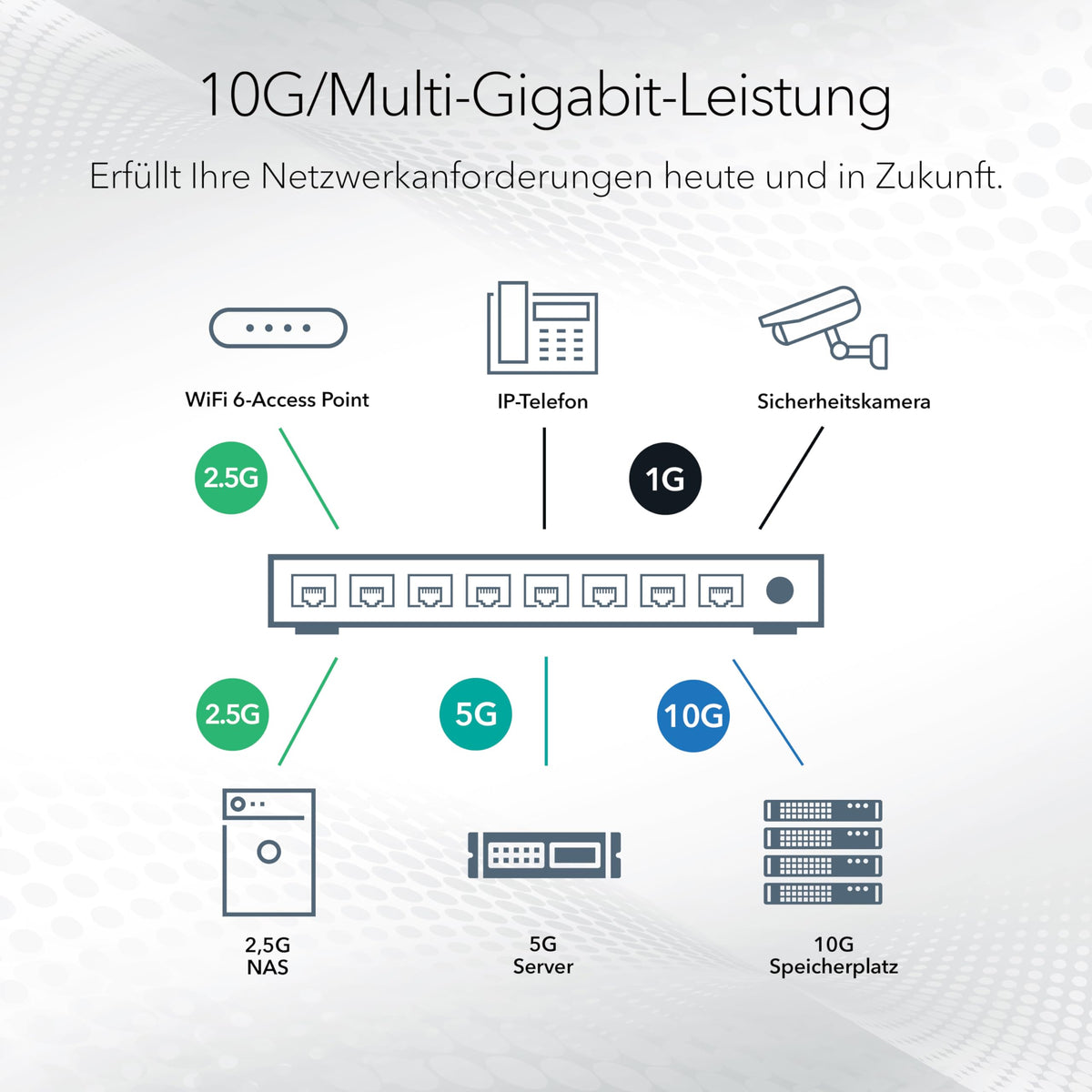 NETGEAR Switch Ethernet Gigabit Unmanaged cu 8 porturi 1G/10G (GS108X) - Cu 1 x 10G SFP+, montare pe birou sau rack și garanție limitată pe întreaga durată de utilizare. - GS108X-100EUS