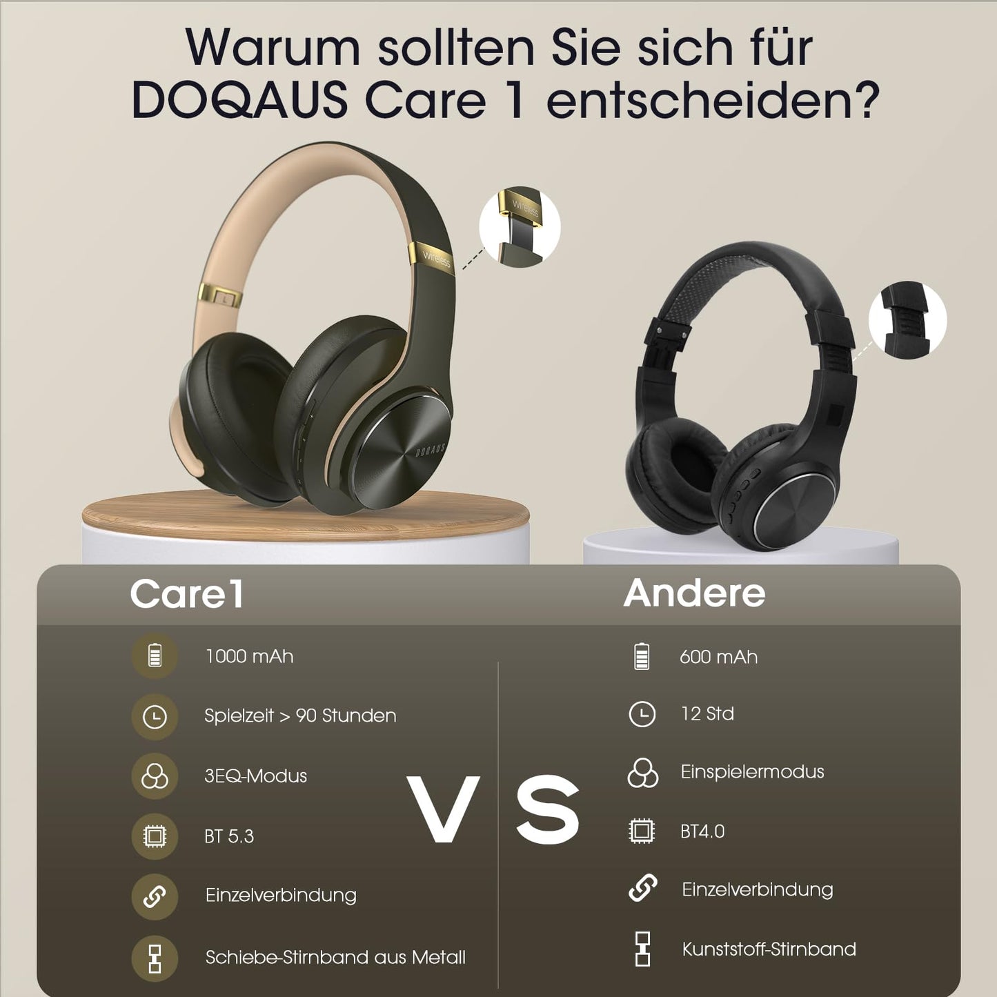 DOQAUS Bluetooth Headphones Over Ear, Up to 90 Hours Wireless Headphones with 3 EQ Modes, HiFi Stereo Foldable Headset with Microphone, Soft Ear Pads for Travel/Office/Cell Phone/PC/Laptops-Green - Care1