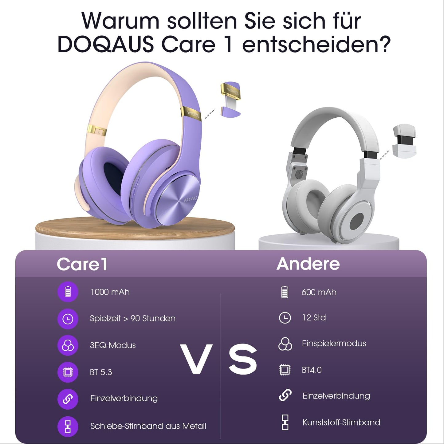 DOQAUS Bluetooth Headphones Over Ear, Up to 90 Hours Wireless Headphones with 3 EQ Modes, HiFi Stereo Foldable Headset with Microphone, Soft Ear Pads for Travel/Office/Cell Phone/PC-Purple - CARE