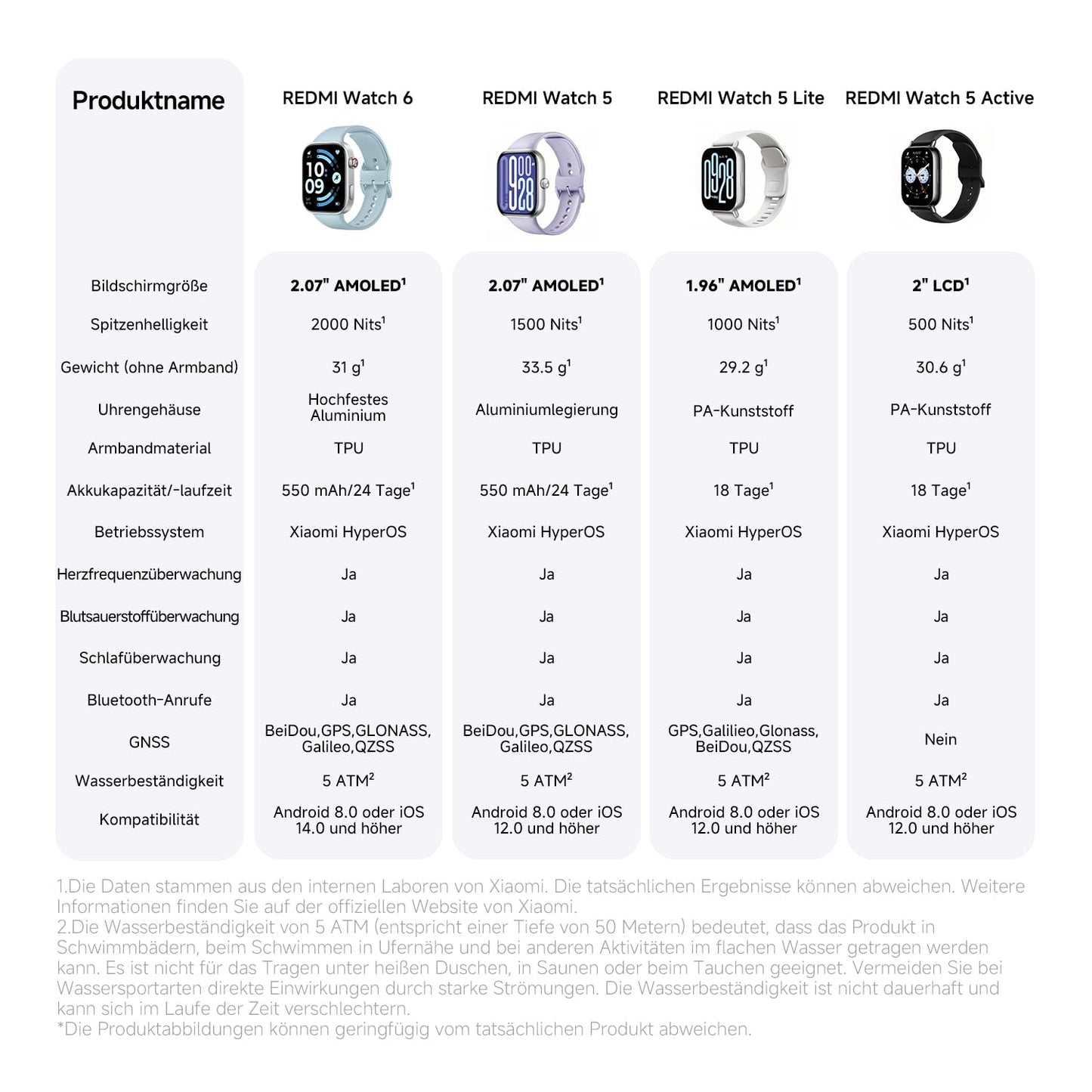 XIAOMI Redmi Watch 6, smartwatch for men and women, 2.07'' AMOLED, fitness tracker with heart rate/sleep/stress monitoring, 150+ sports modes, 24 days battery life, 5ATM, GPS, Android & iOS, Silver Gray - M2523W1
