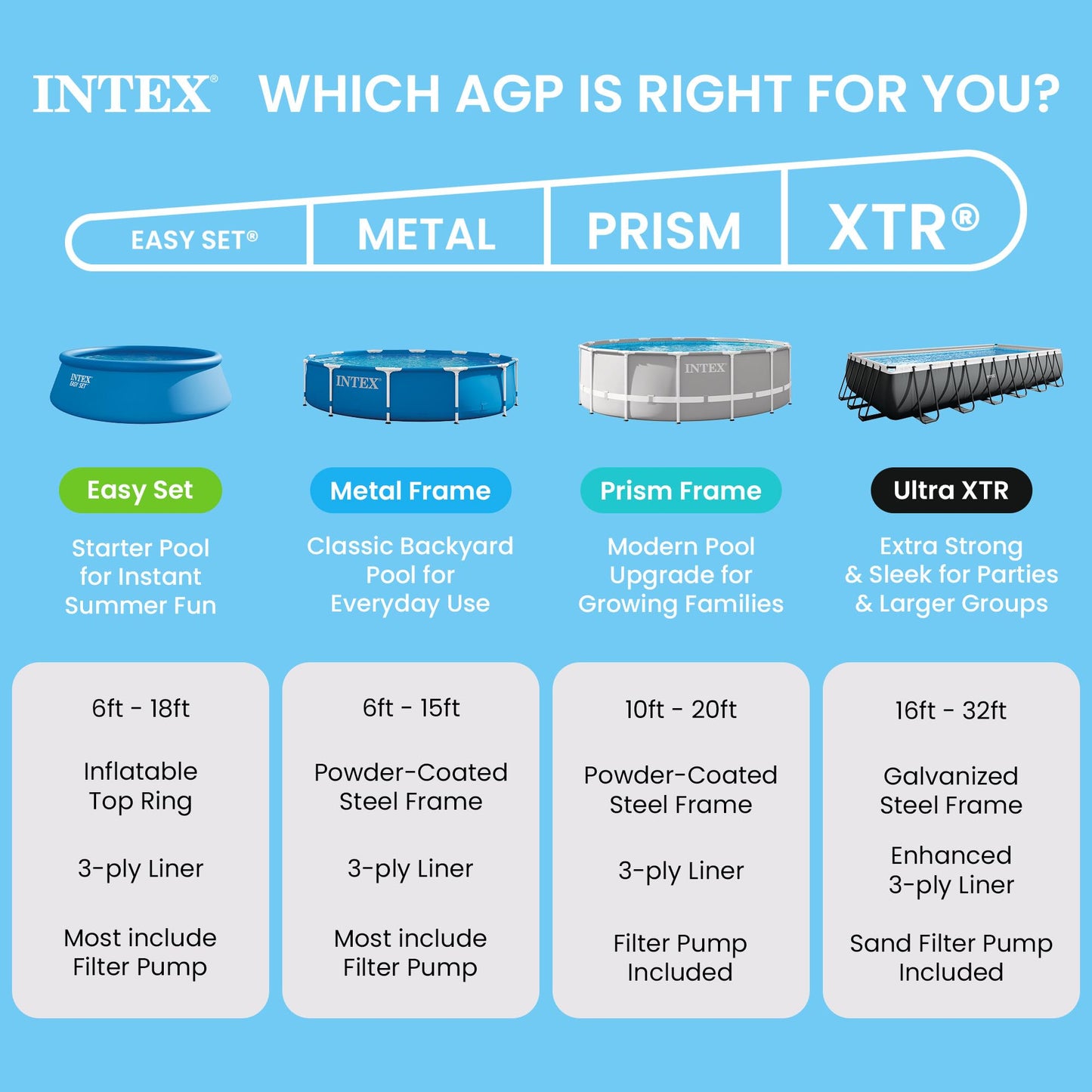 INTEX "Metal Frame" pool rectangular above ground pool (260 x 160 x 65cm) children's pool family pool swimming pool volume approx. 2,282l, blue (28271NP)