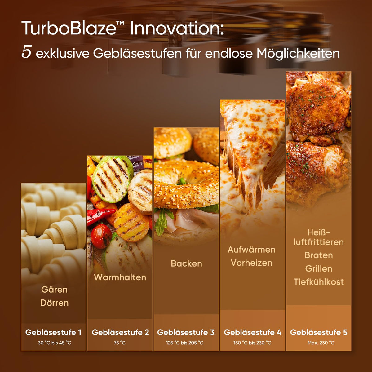 Cosori Turboblaze Airfryer cu acoperire ceramică, friteuză 9 în 1 cu aer cald, coacere, grătar, prăjire, Air Fryer XXL 6L, motor DC silențios cu 5 trepte de ventilator, 87 de rețete - CAF-DC601-KEU